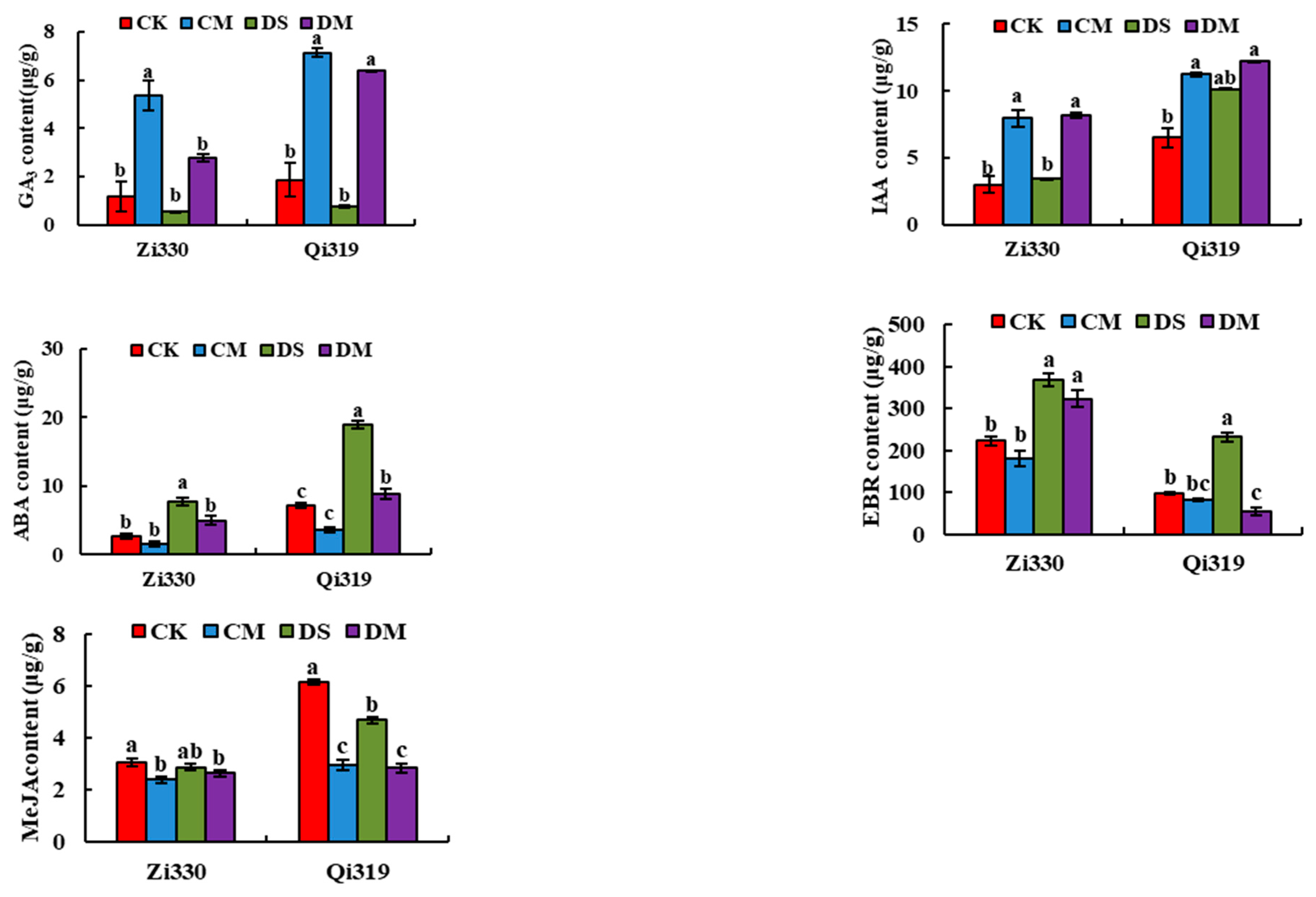 Preprints 117783 g001