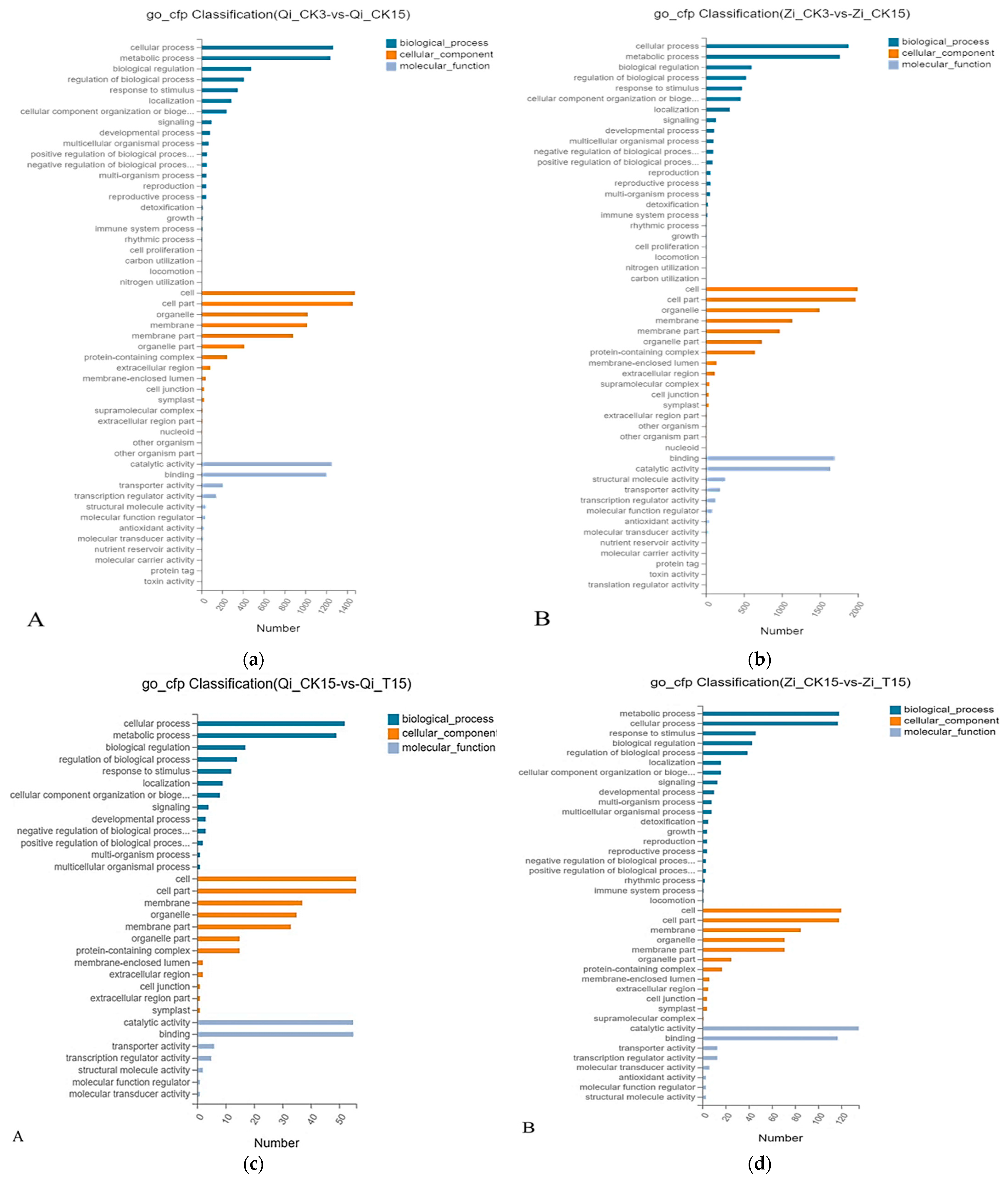 Preprints 117783 g004