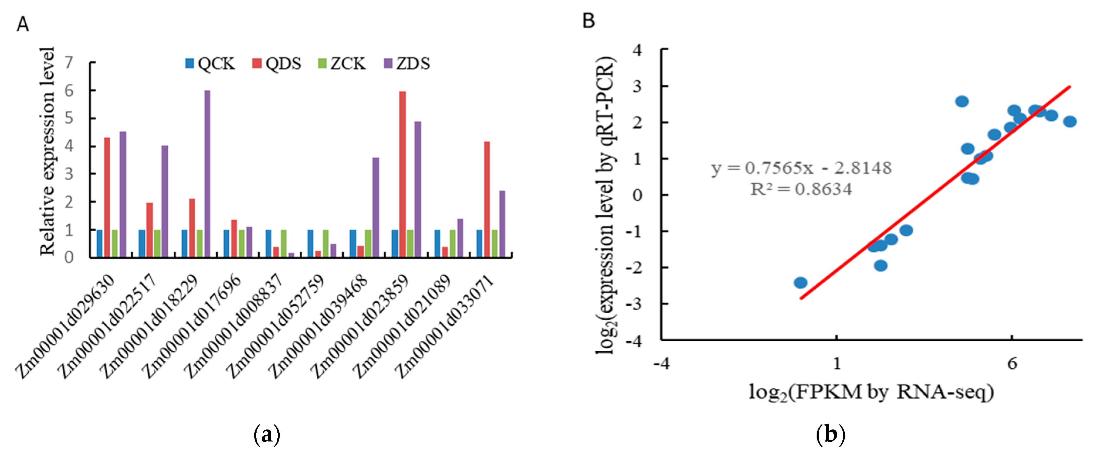 Preprints 117783 g007