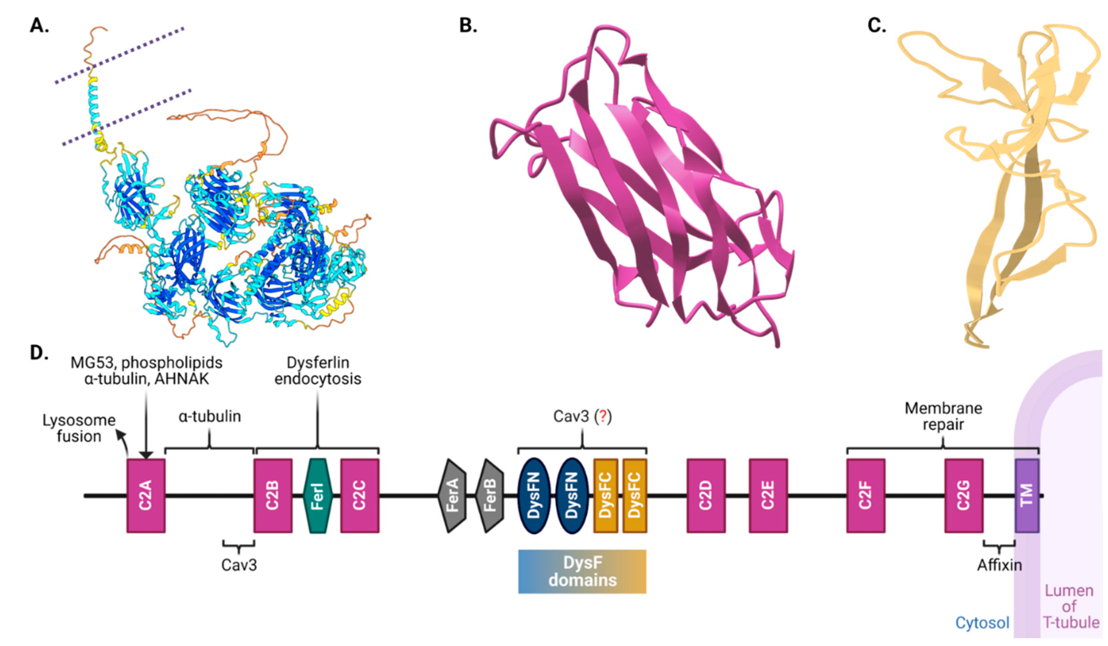 Preprints 90325 g002