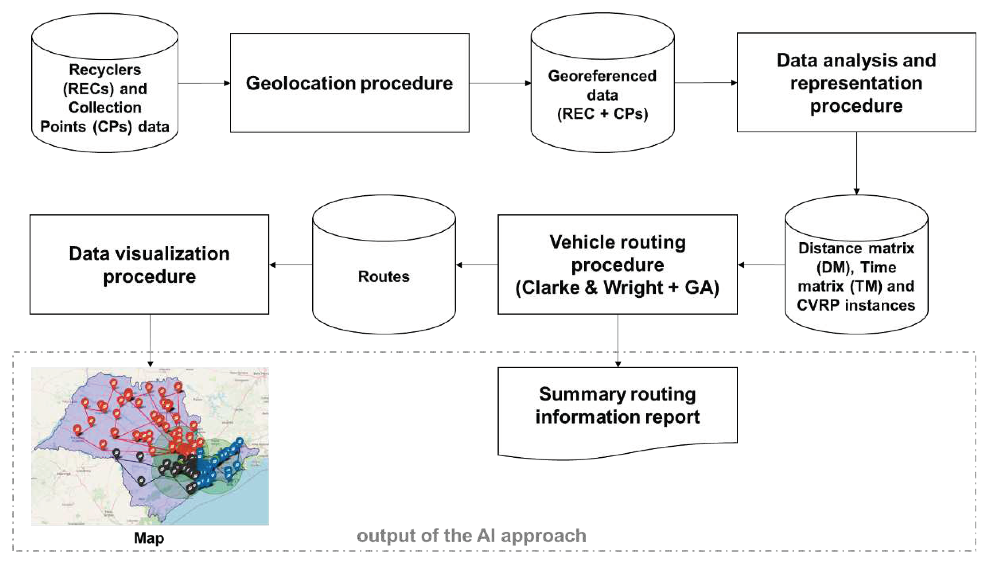 Preprints 80456 g001