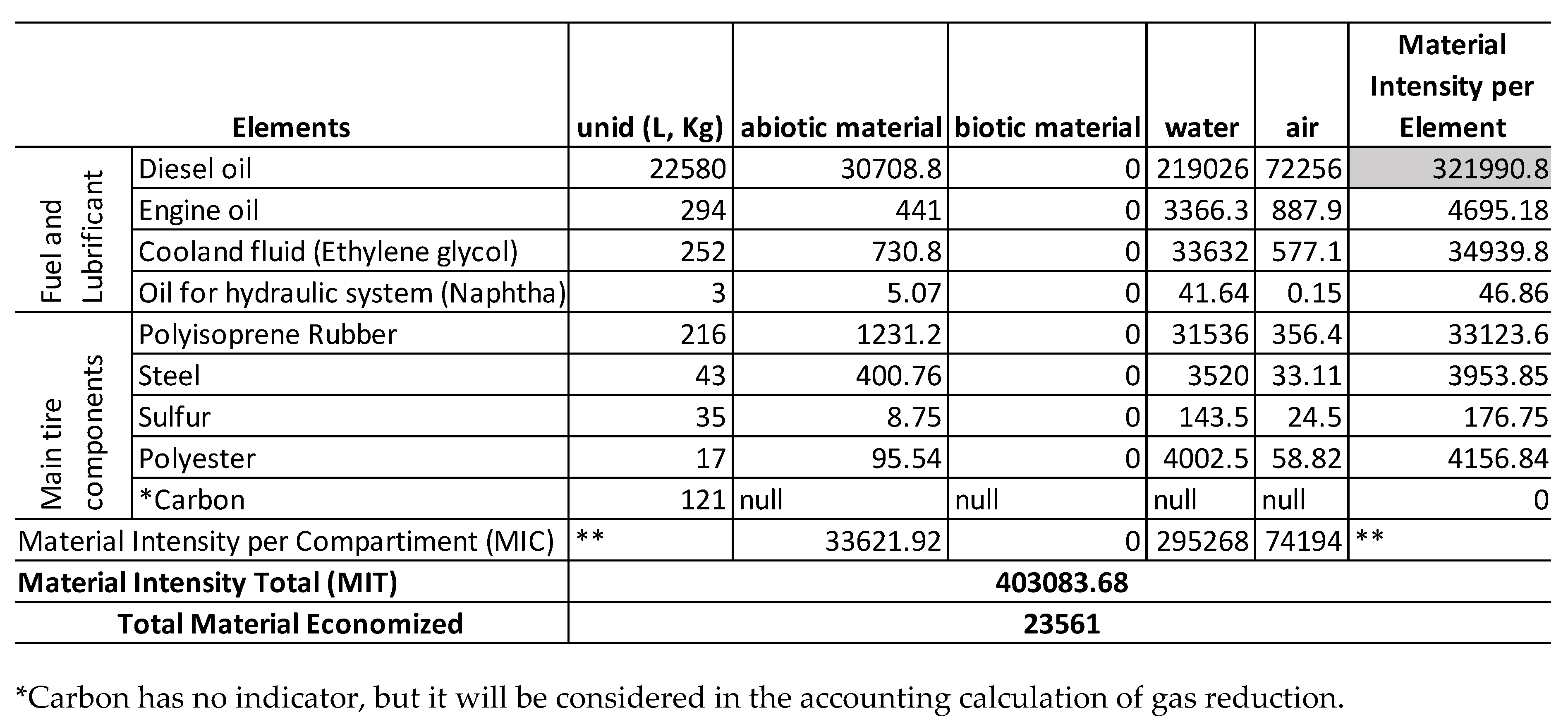 Preprints 80456 i004