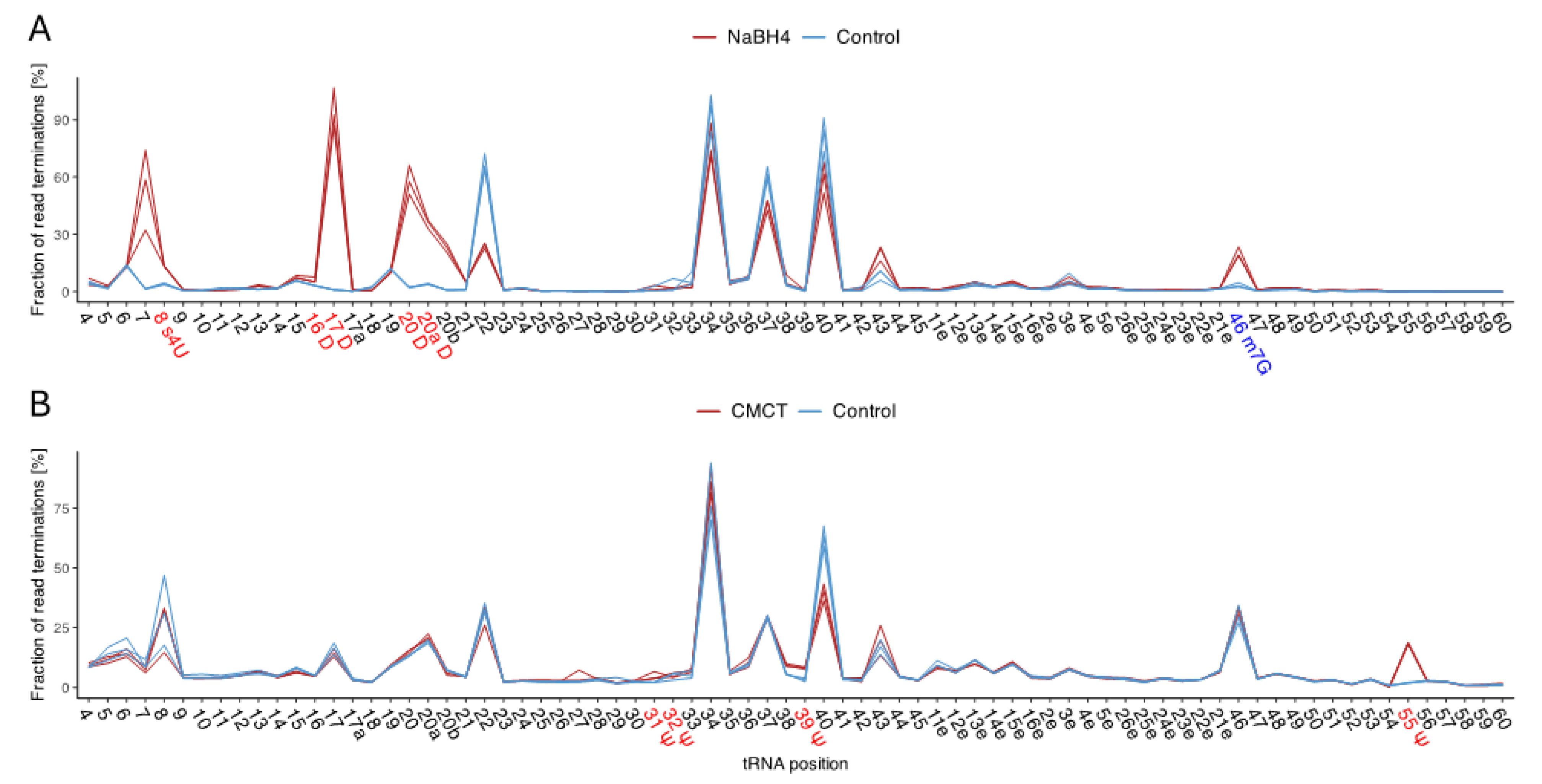 Preprints 111986 g003