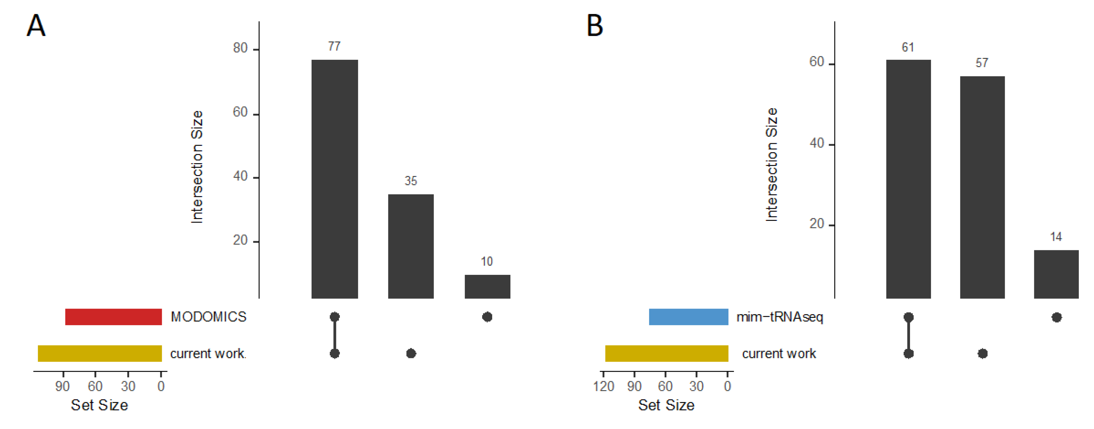 Preprints 111986 g006