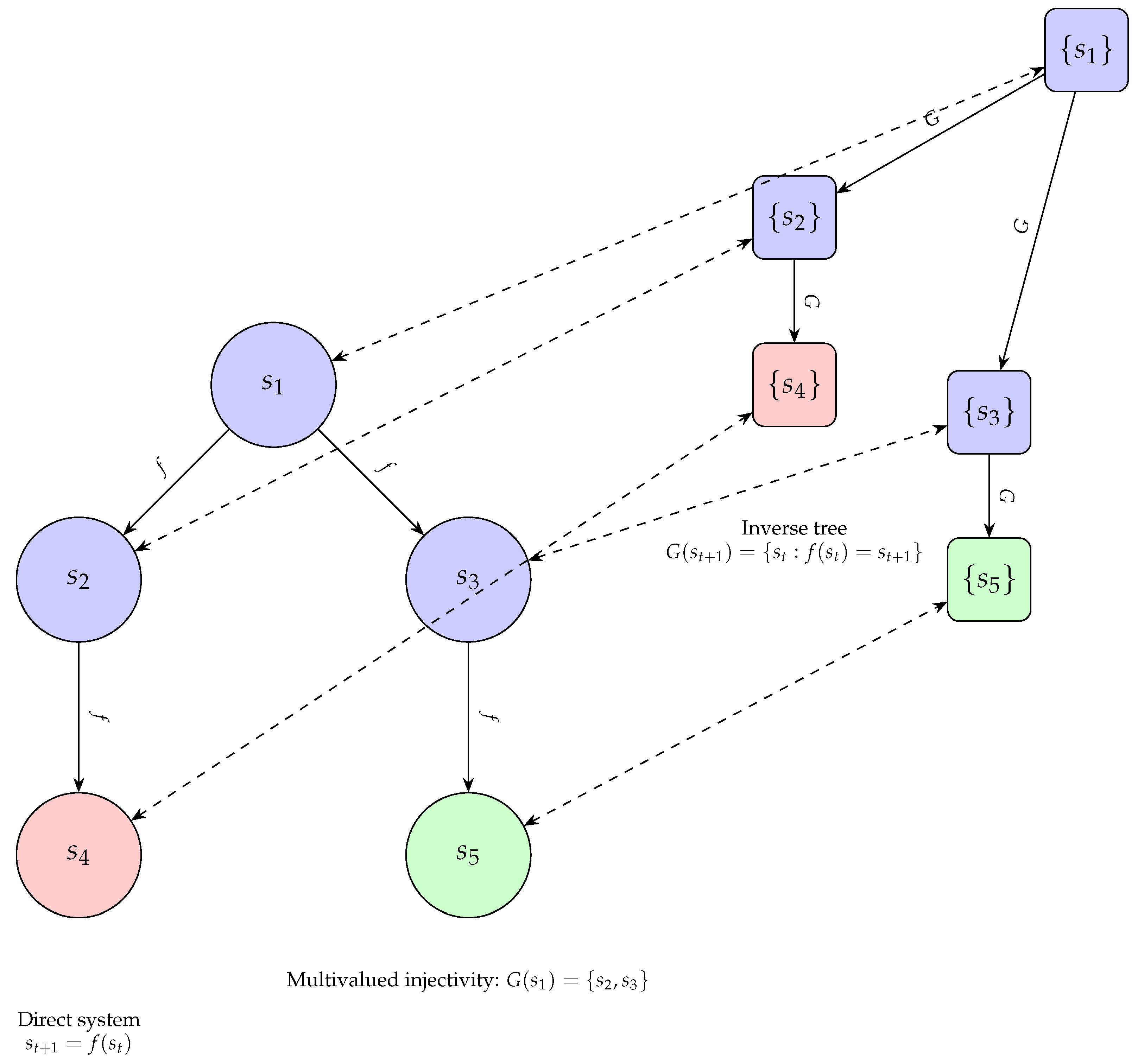 Preprints 102701 g001