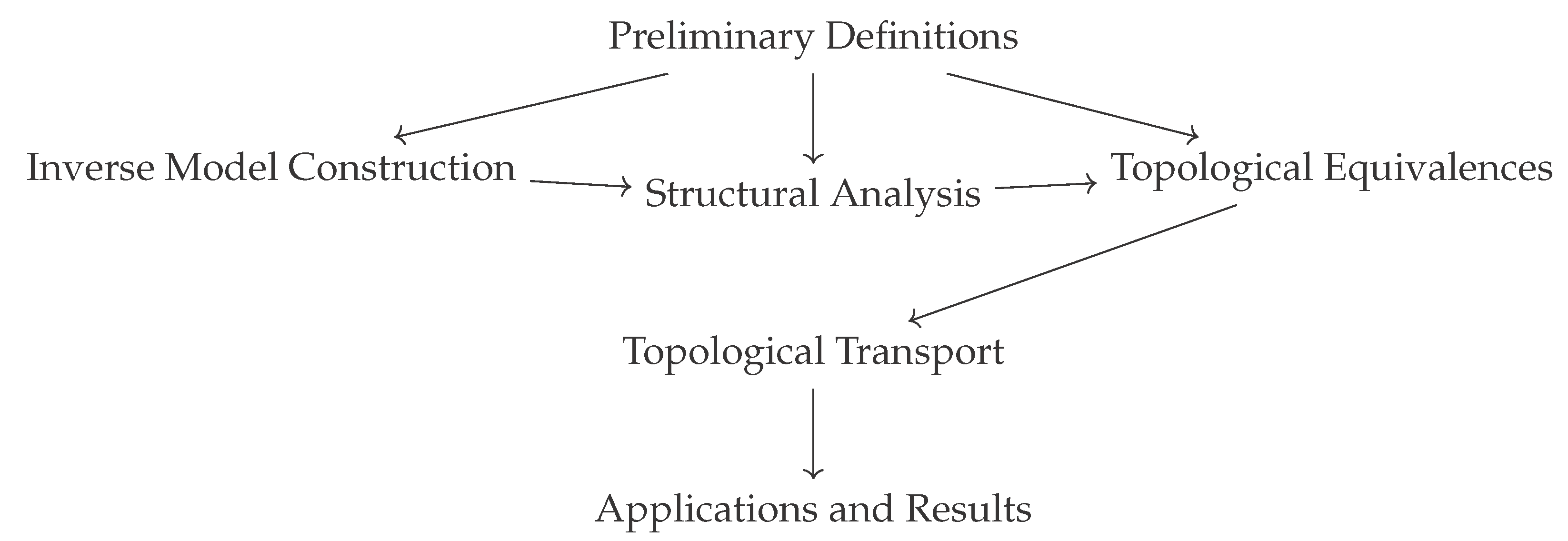 Preprints 102701 g0a1