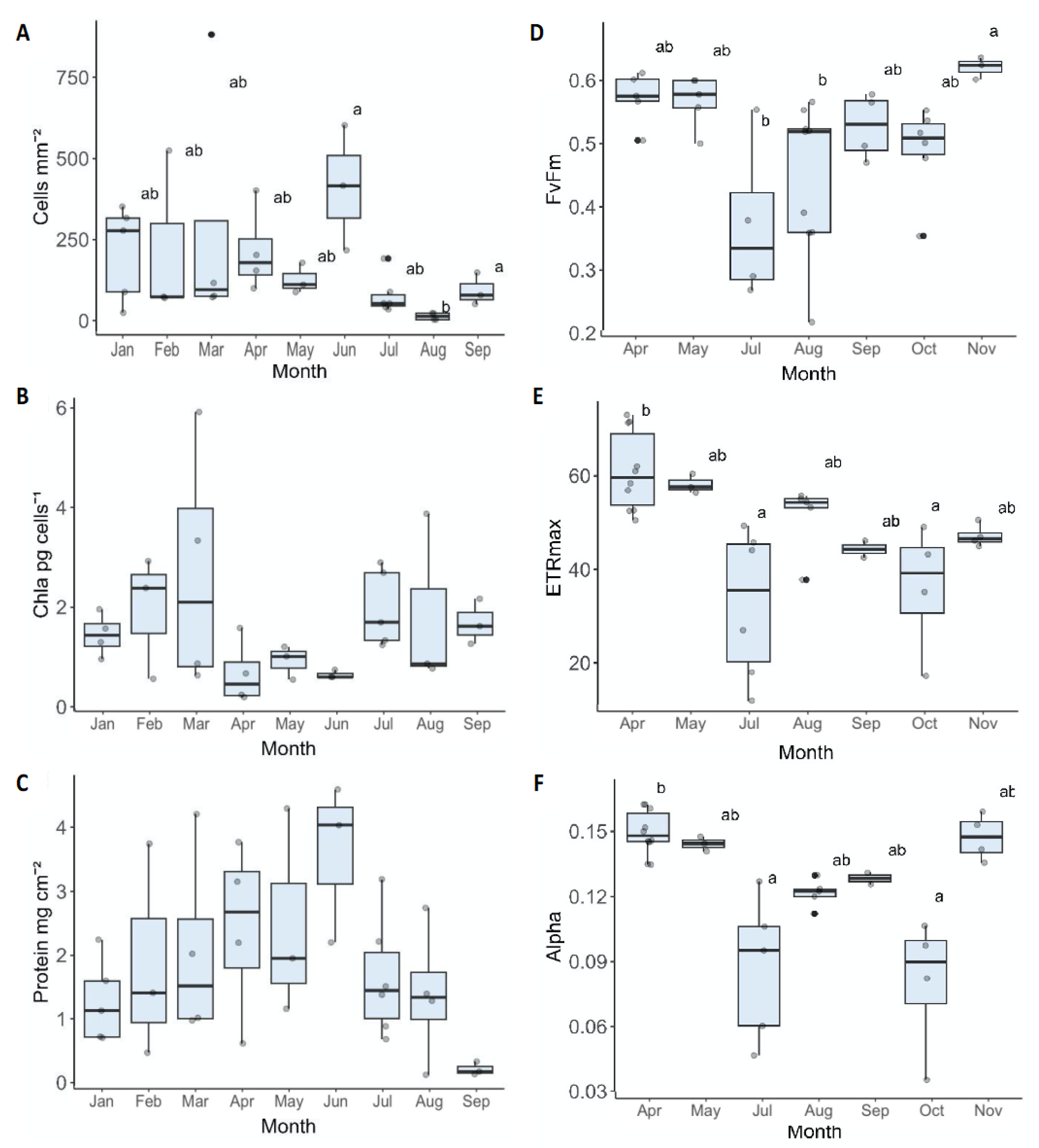 Preprints 107098 g003