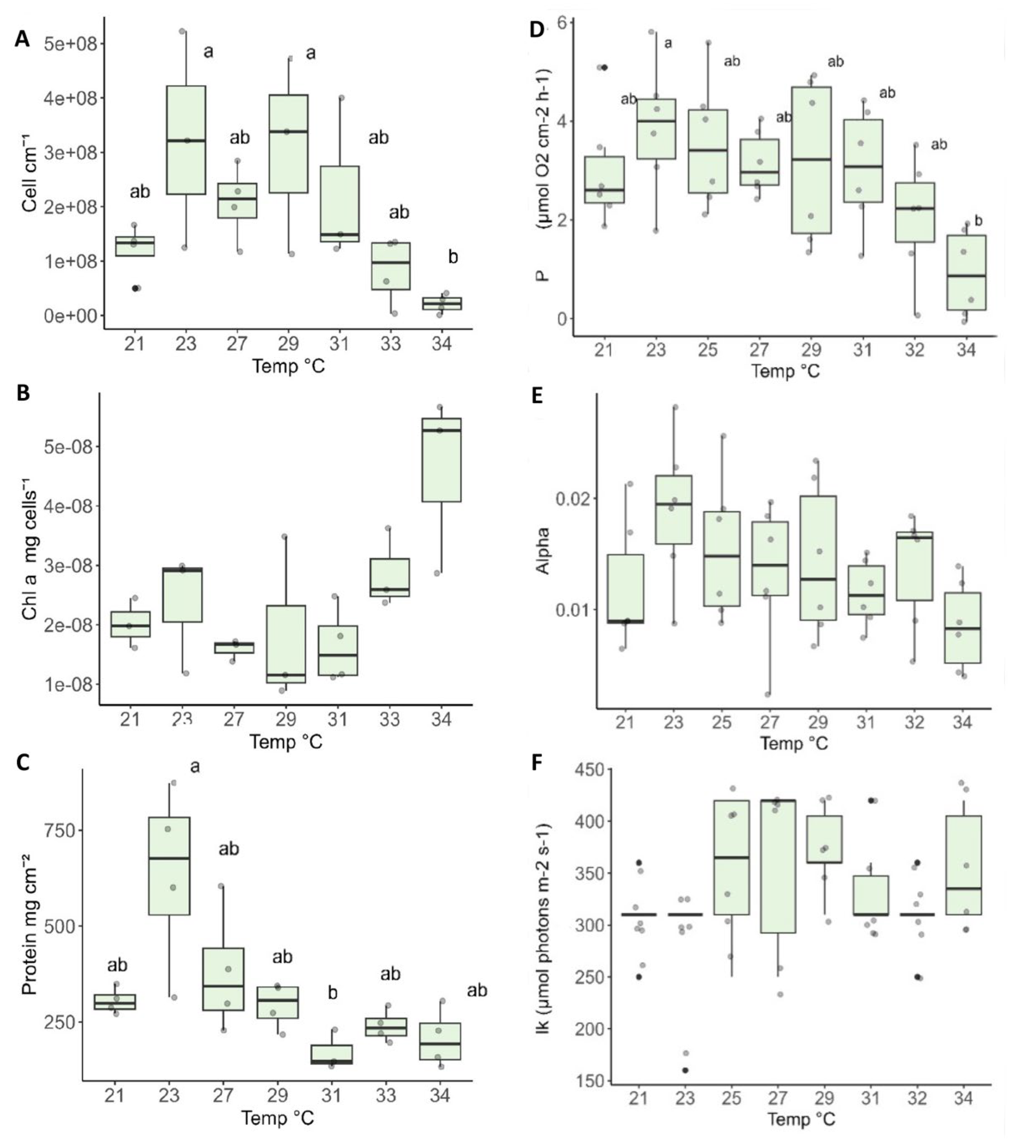 Preprints 107098 g005