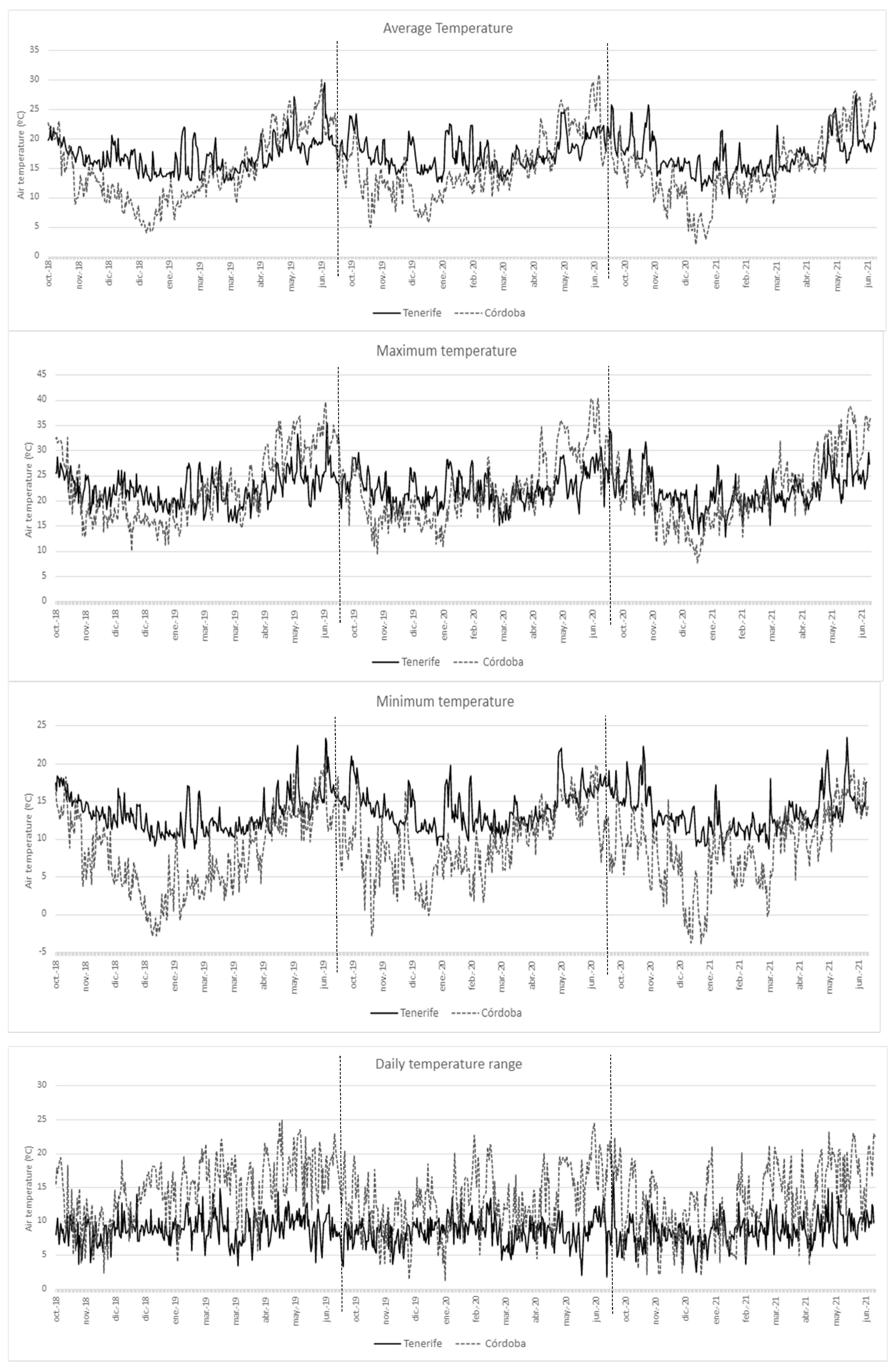 Preprints 75370 g002