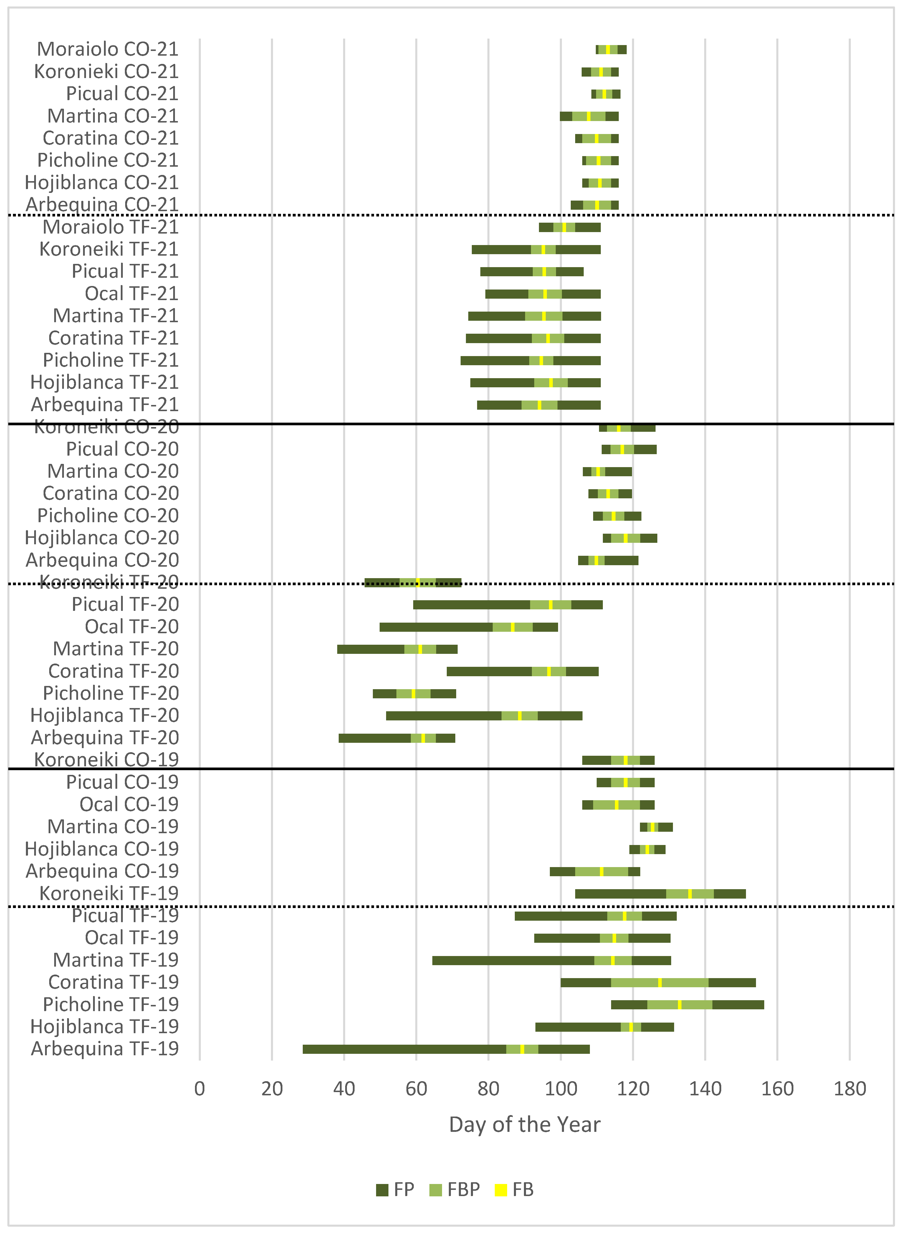 Preprints 75370 g003