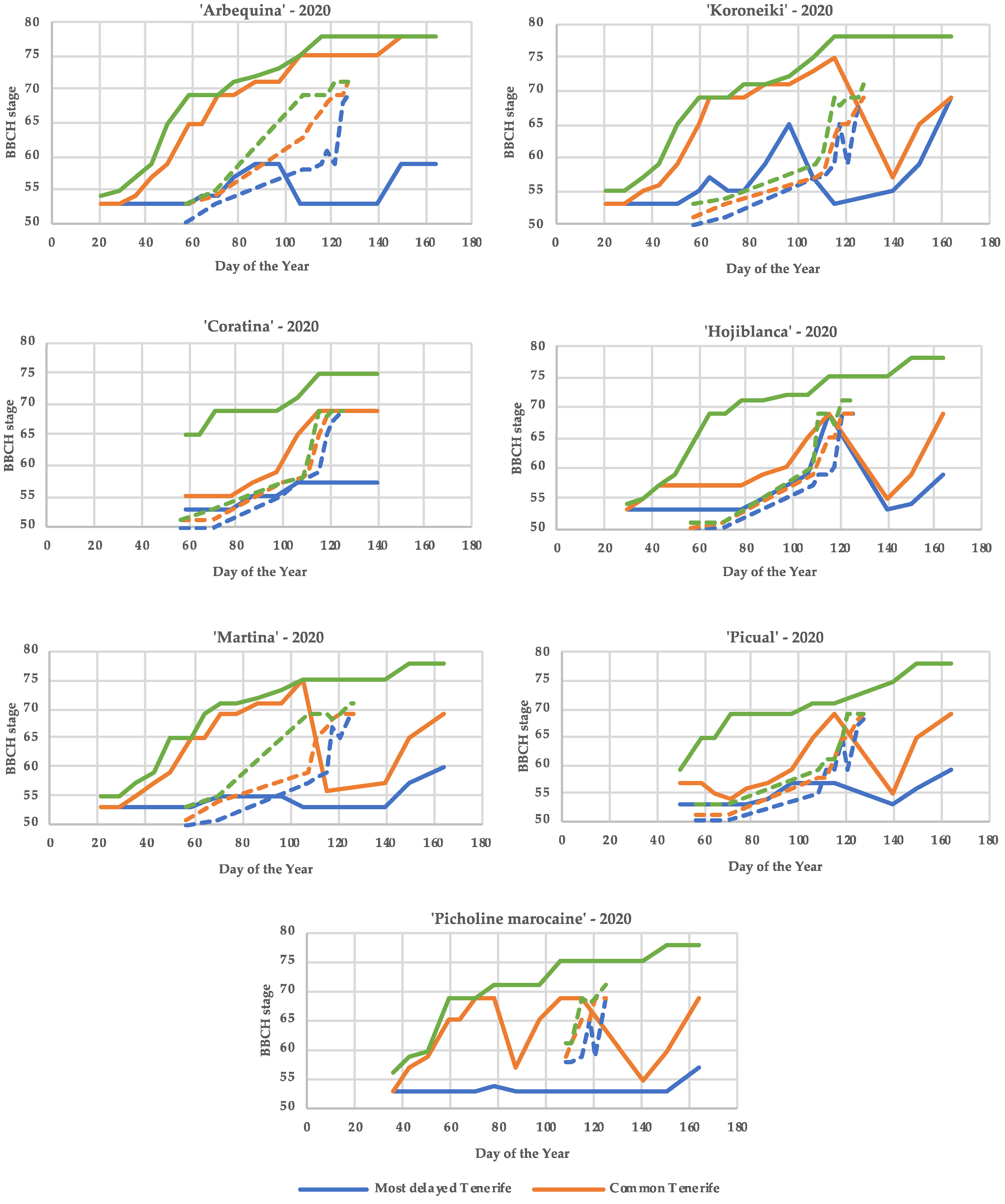 Preprints 75370 g004