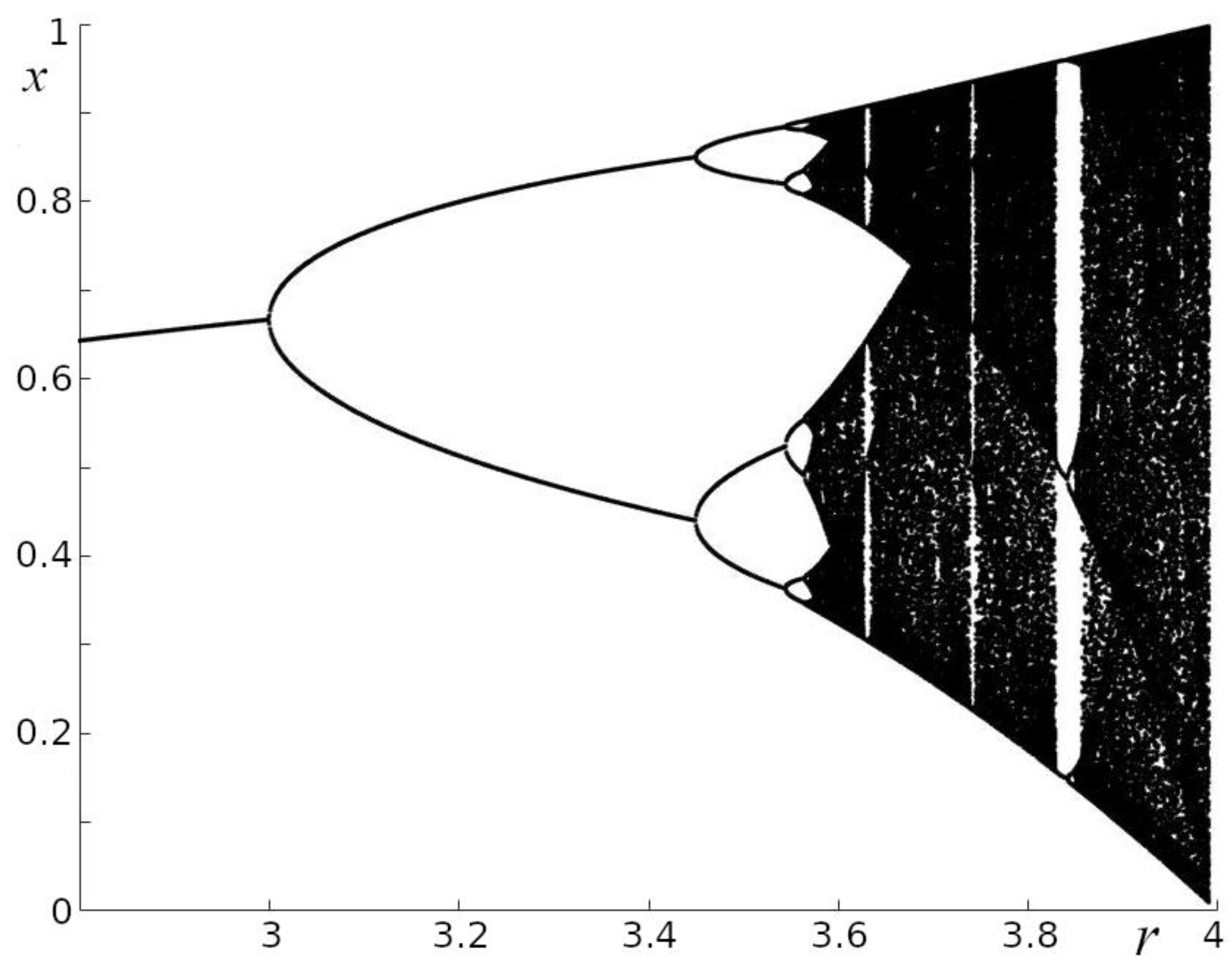 Preprints 87093 g001