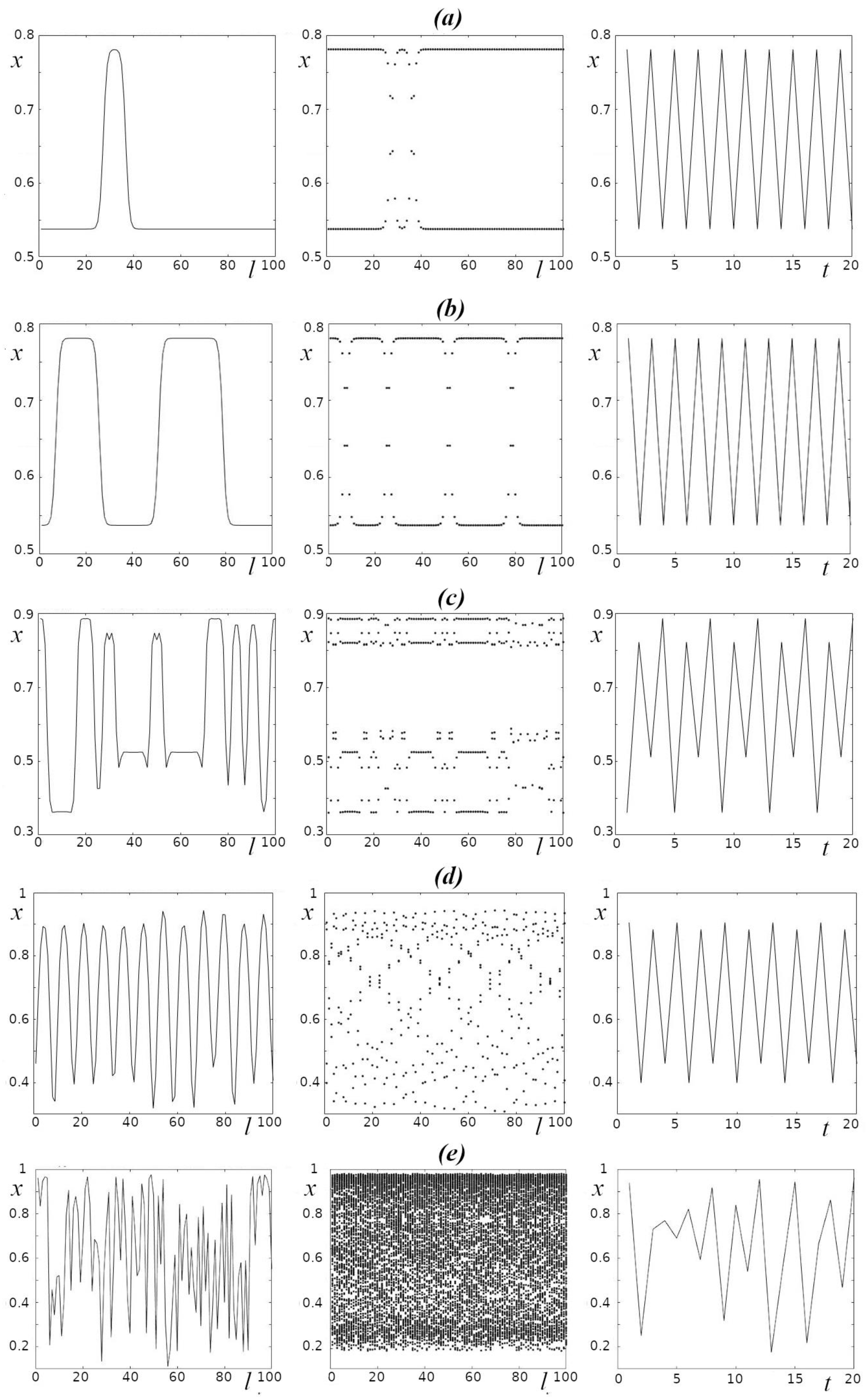 Preprints 87093 g002