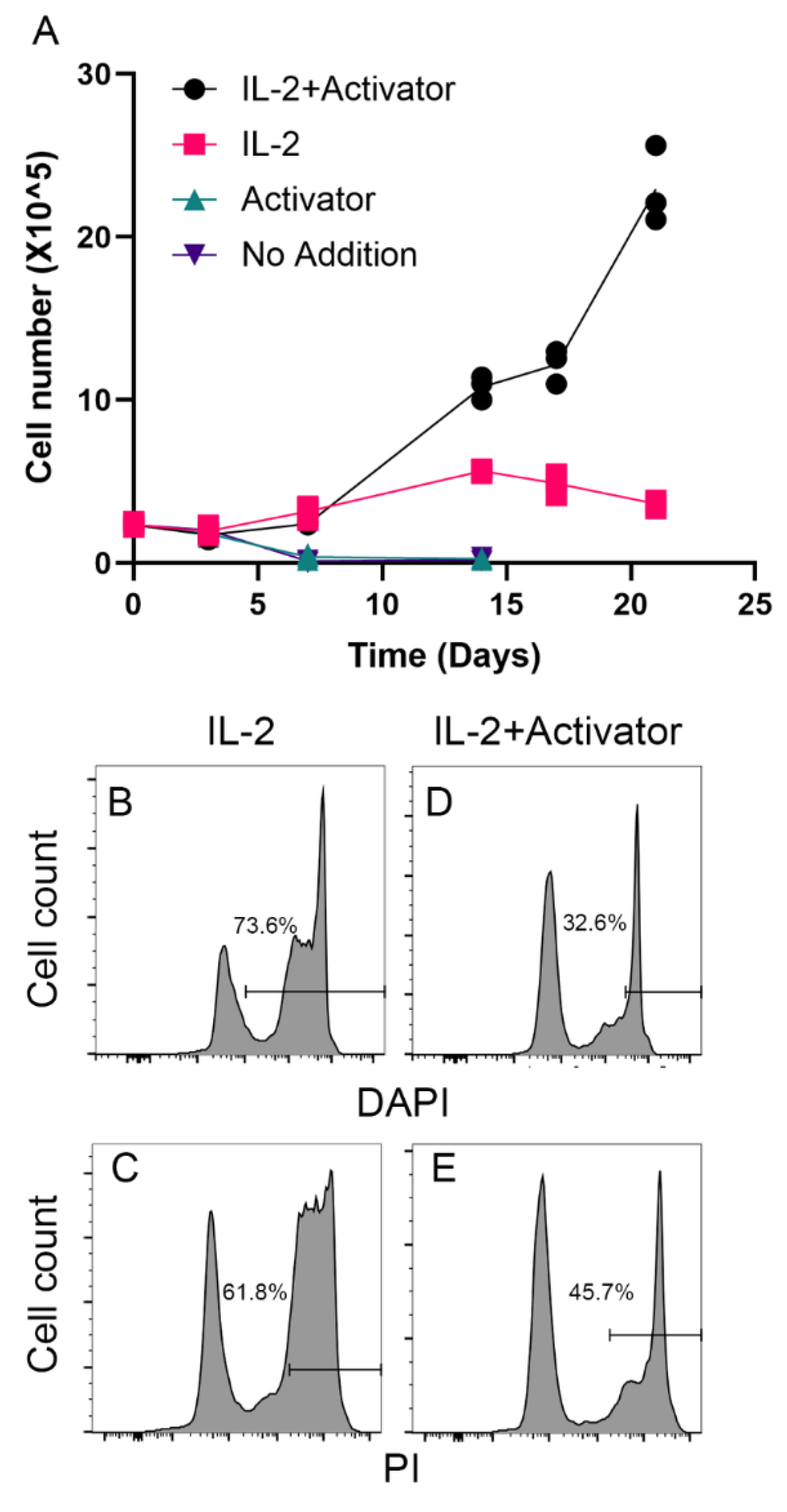 Preprints 116558 g004