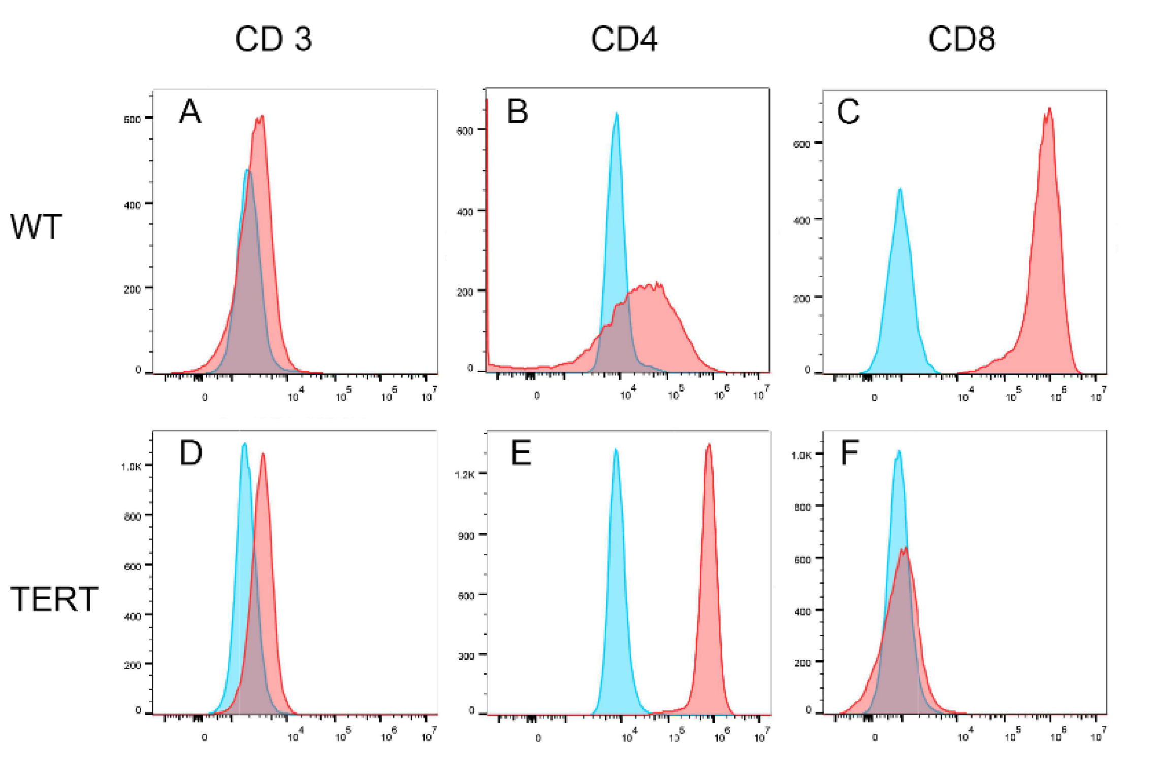 Preprints 116558 g005