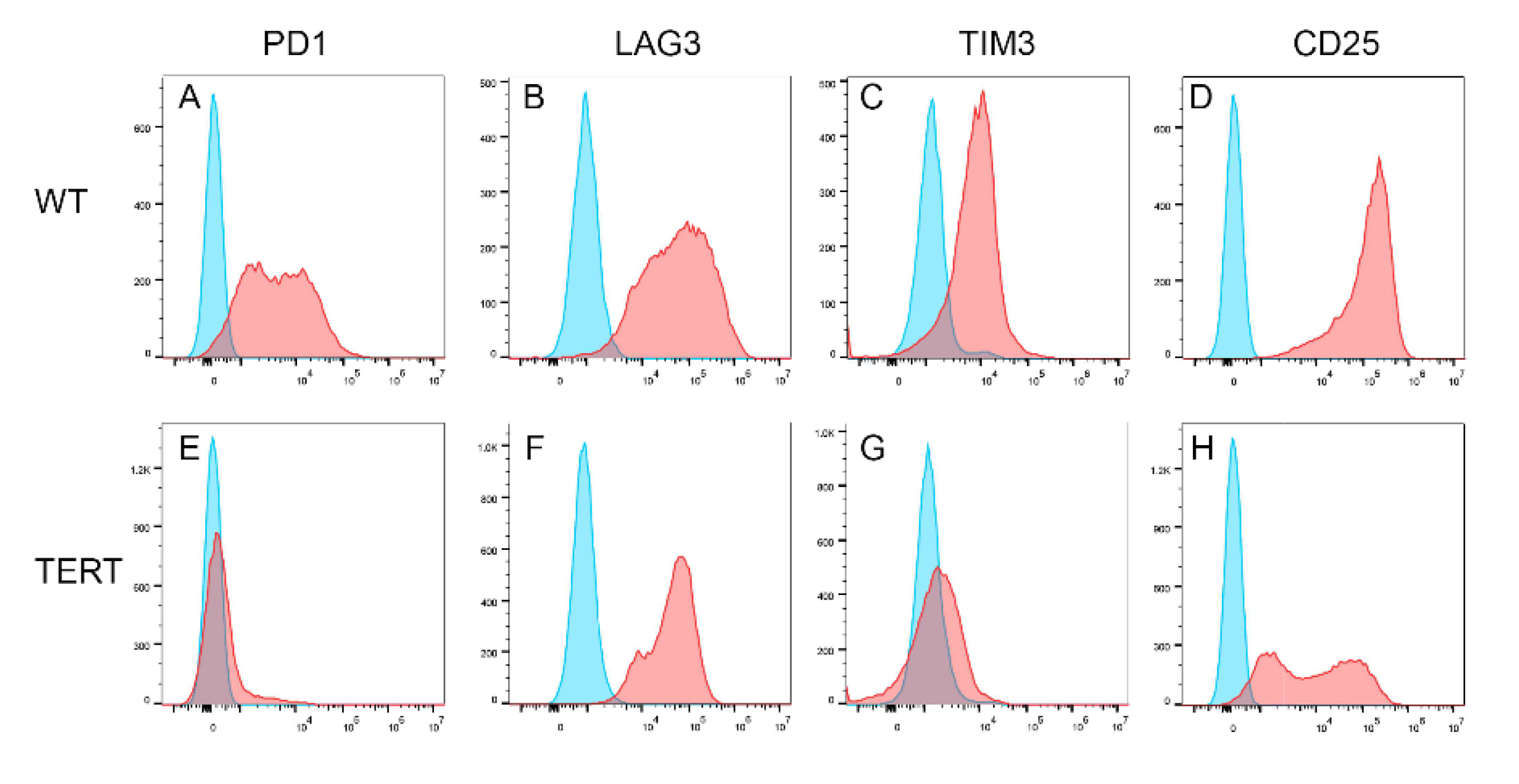 Preprints 116558 g007