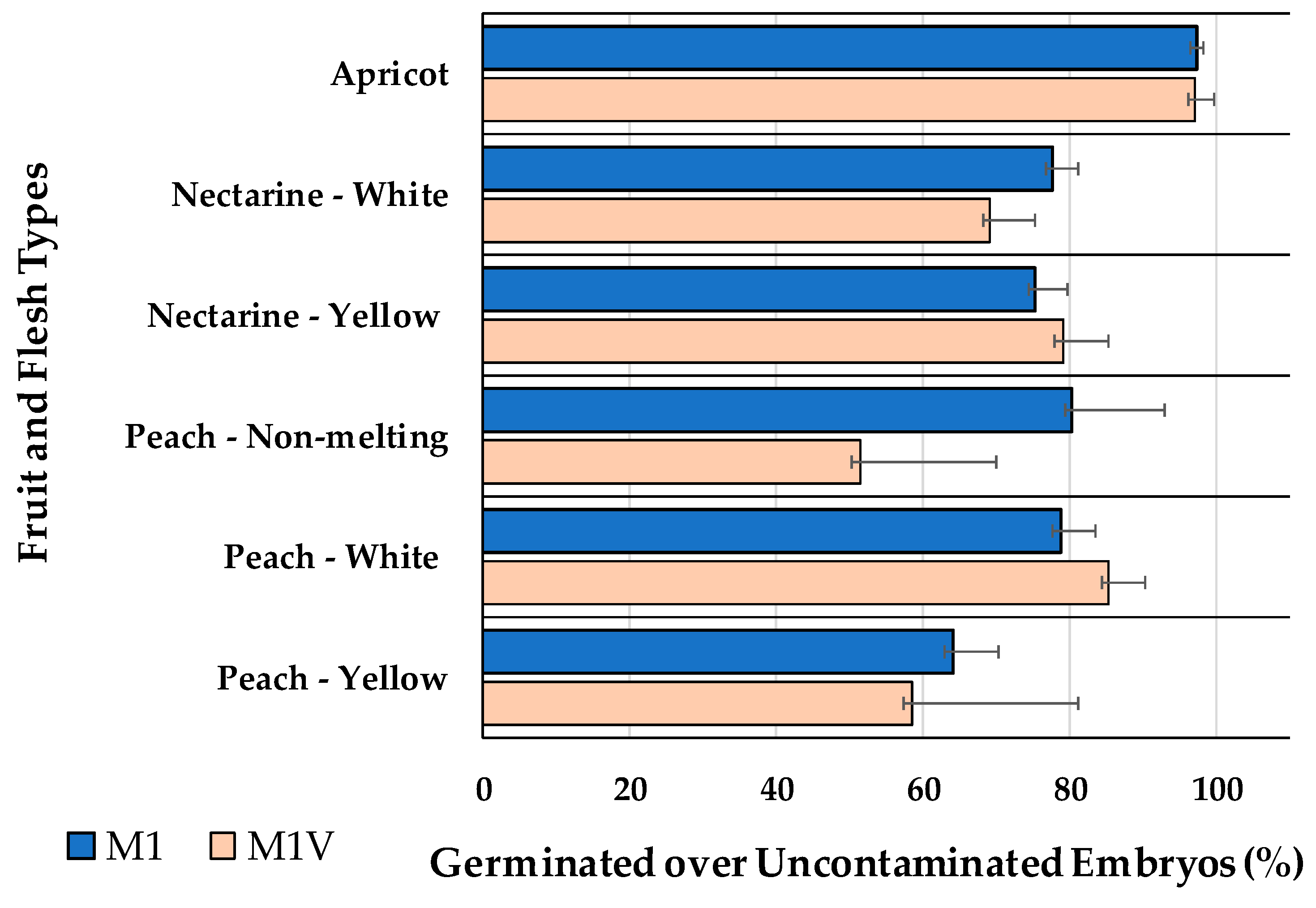 Preprints 117120 g003