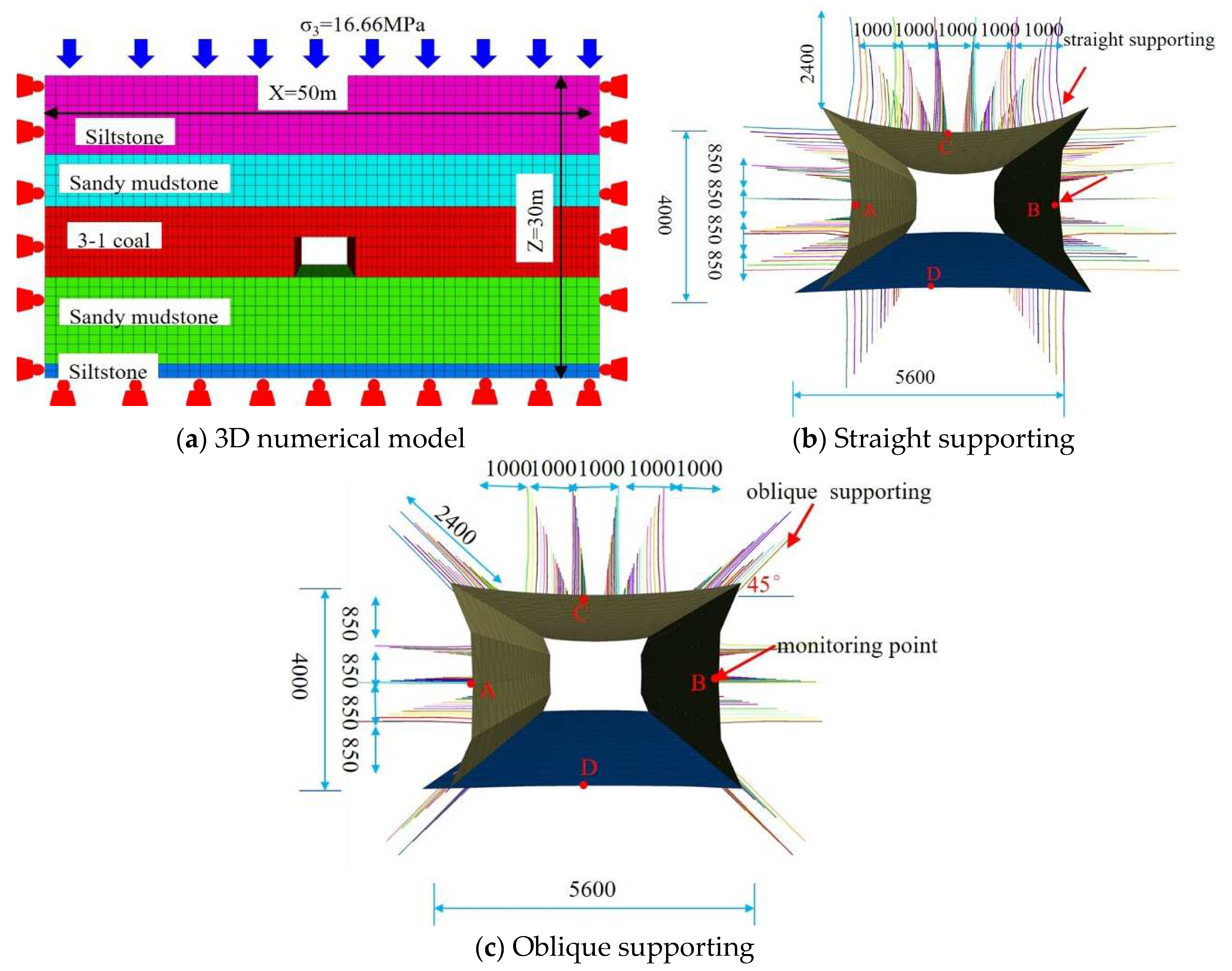 Preprints 78200 g007