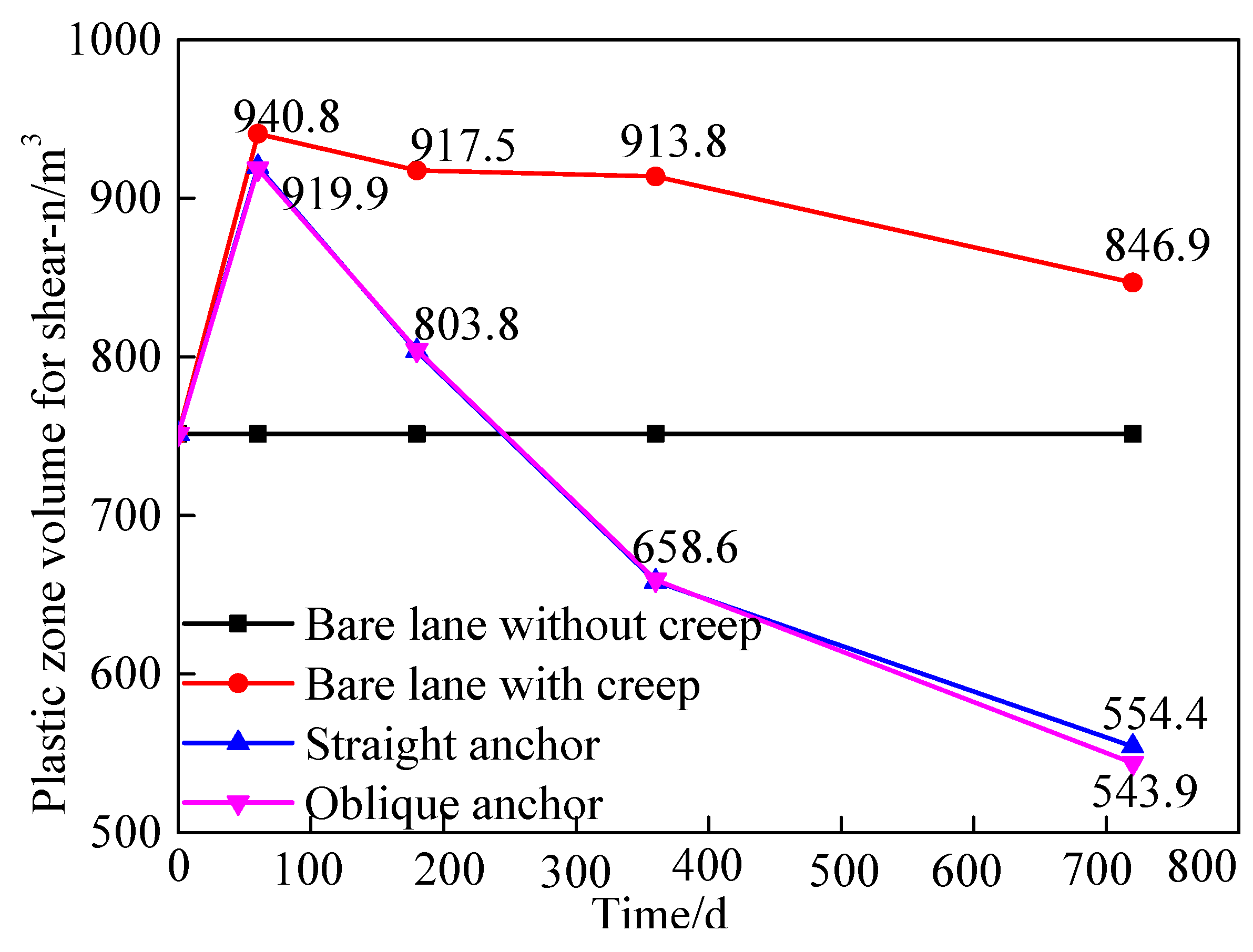 Preprints 78200 g008