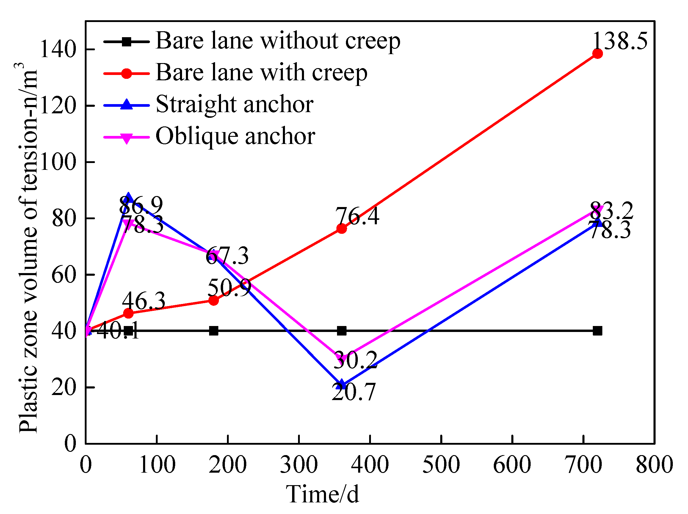 Preprints 78200 g009