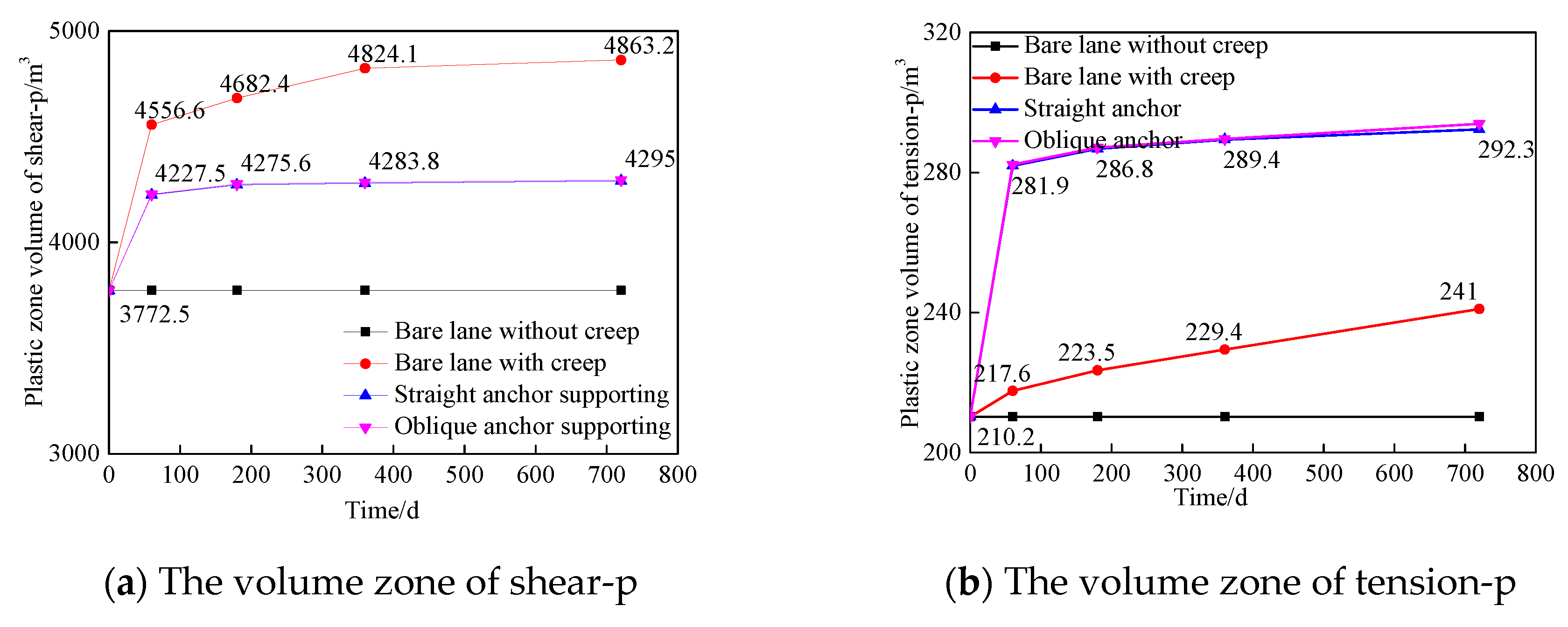 Preprints 78200 g010