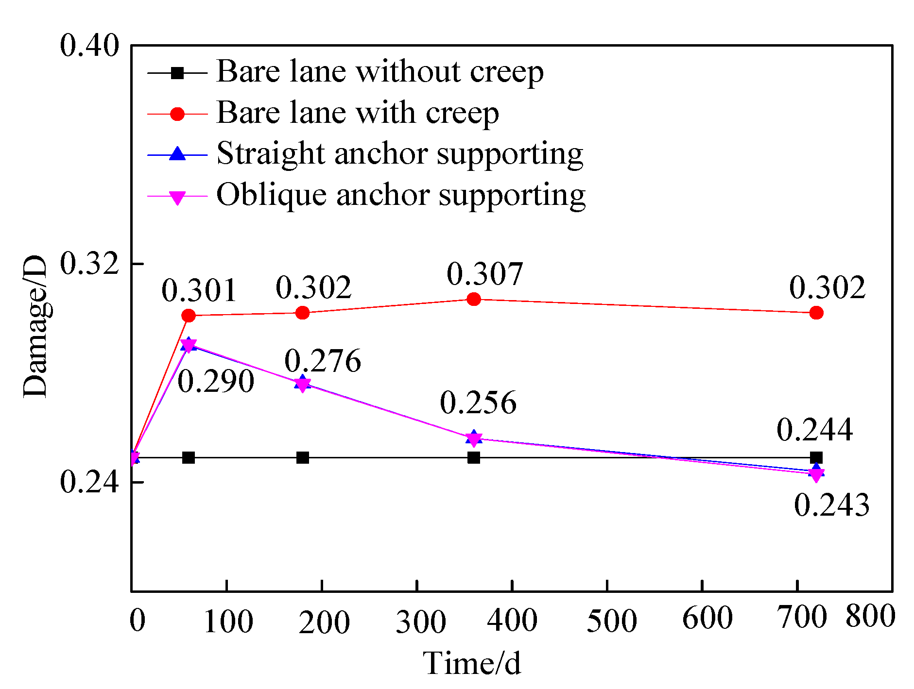 Preprints 78200 g012