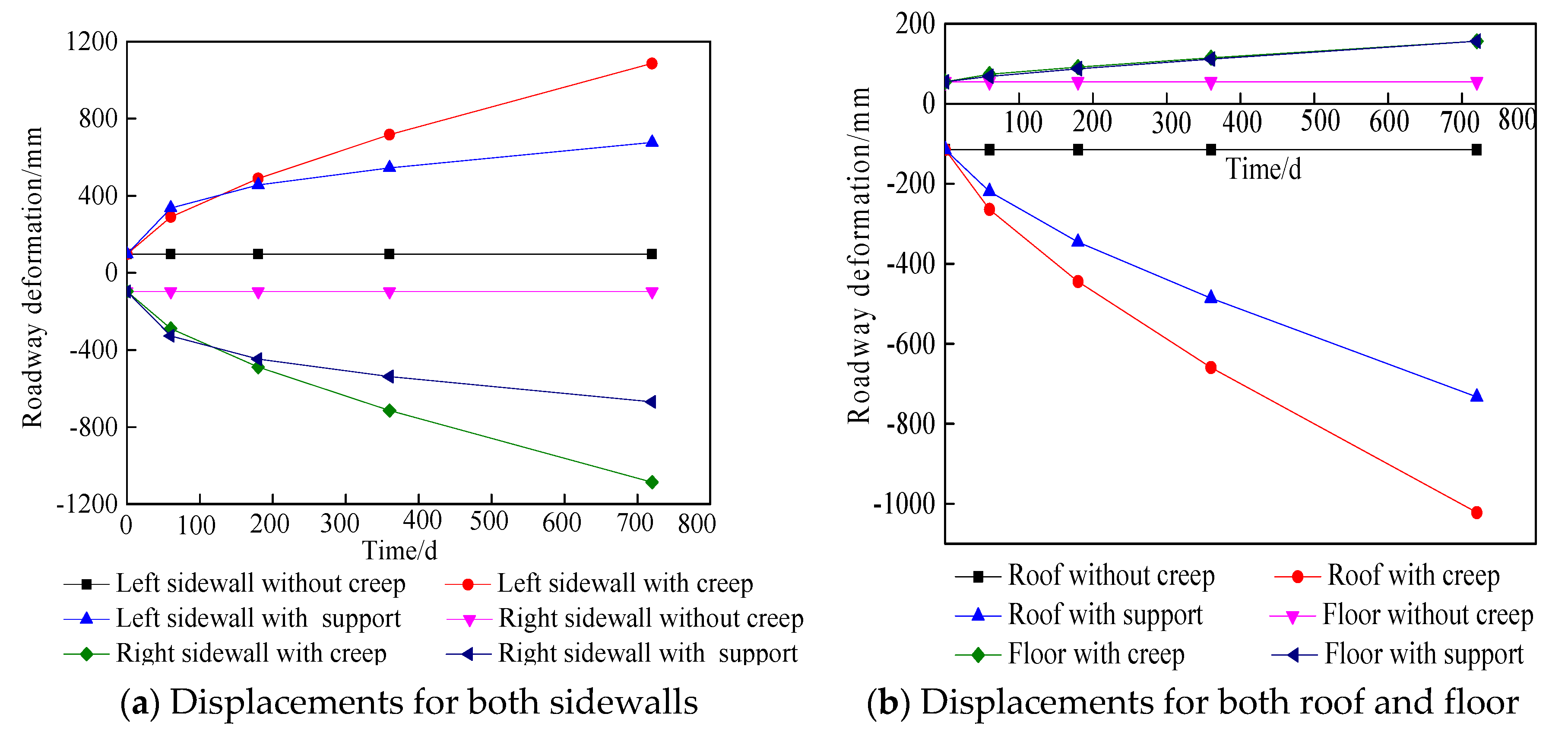 Preprints 78200 g013