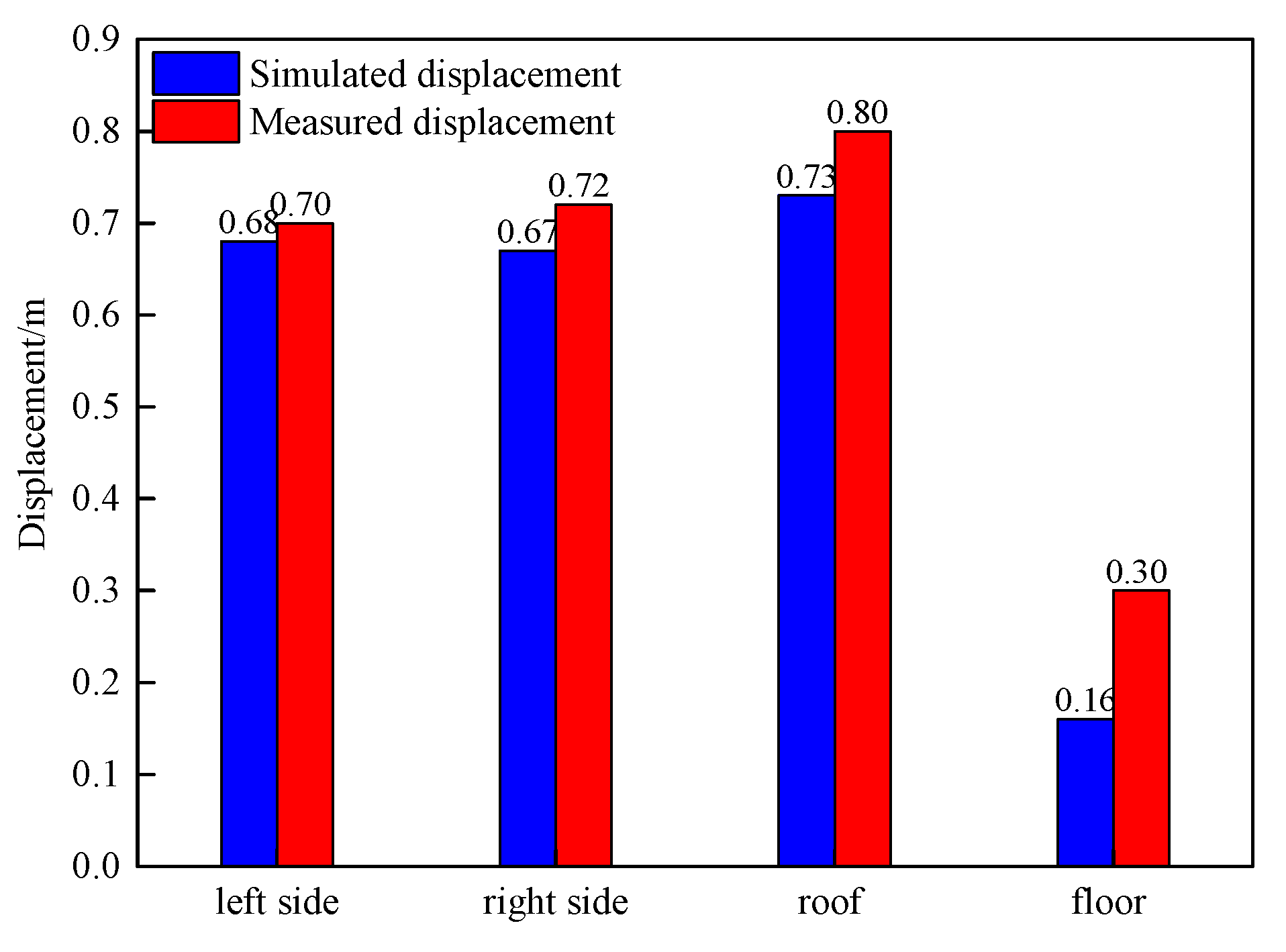 Preprints 78200 g015