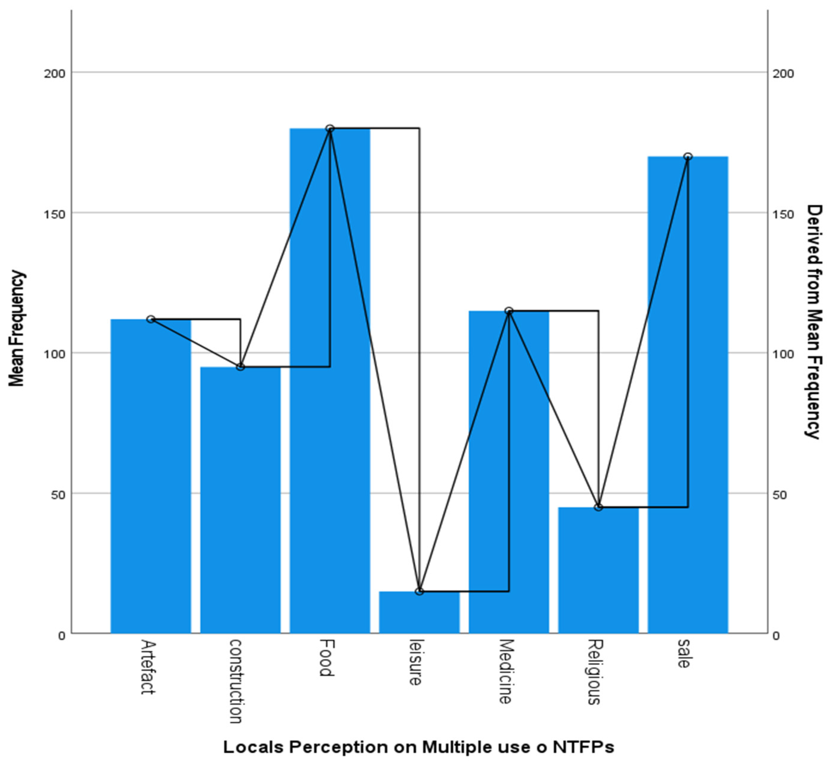 Preprints 95915 g002