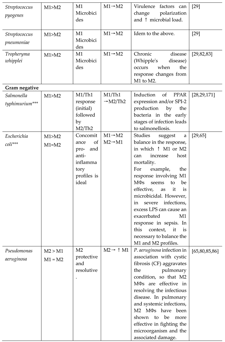 Preprints 92587 i002