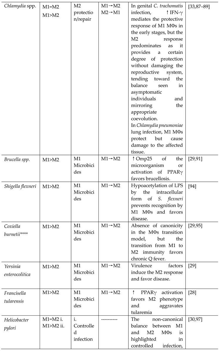 Preprints 92587 i003