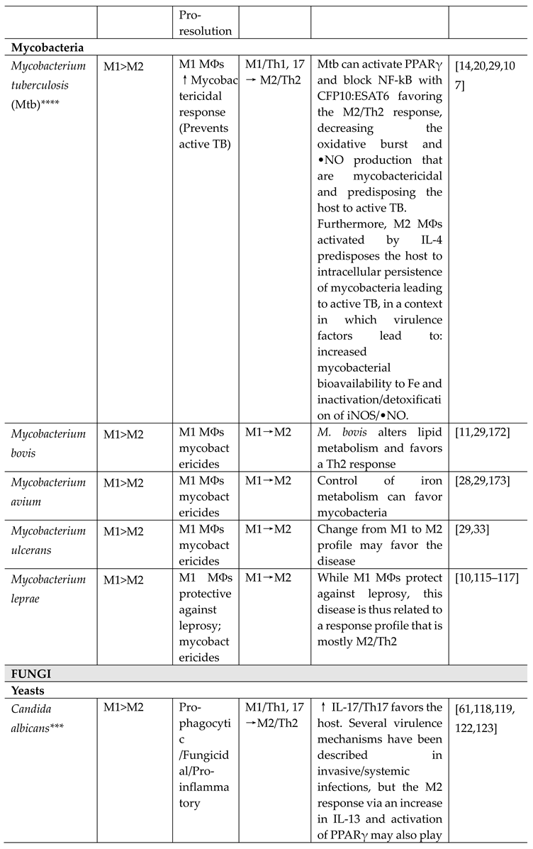 Preprints 92587 i005