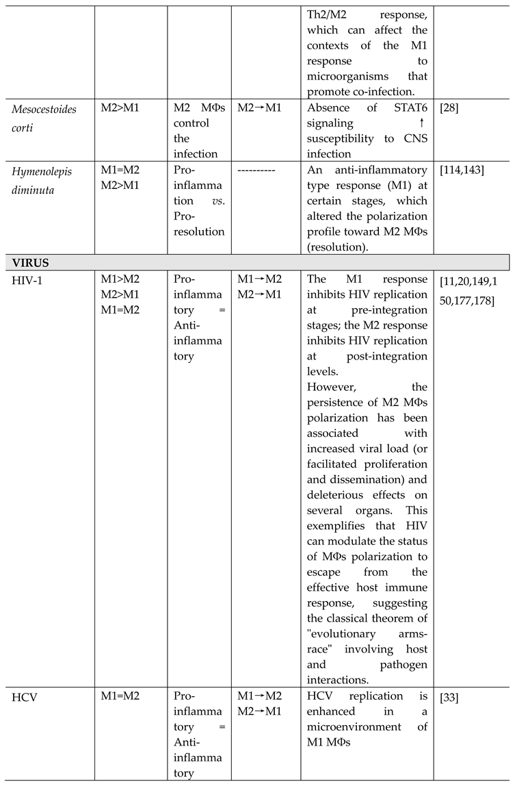 Preprints 92587 i009