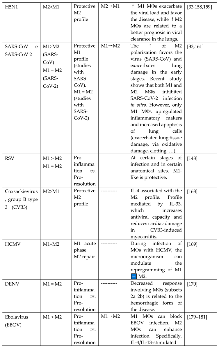 Preprints 92587 i010