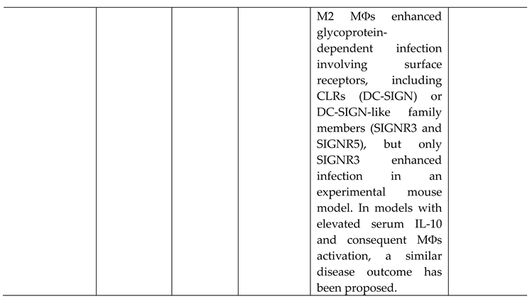 Preprints 92587 i011