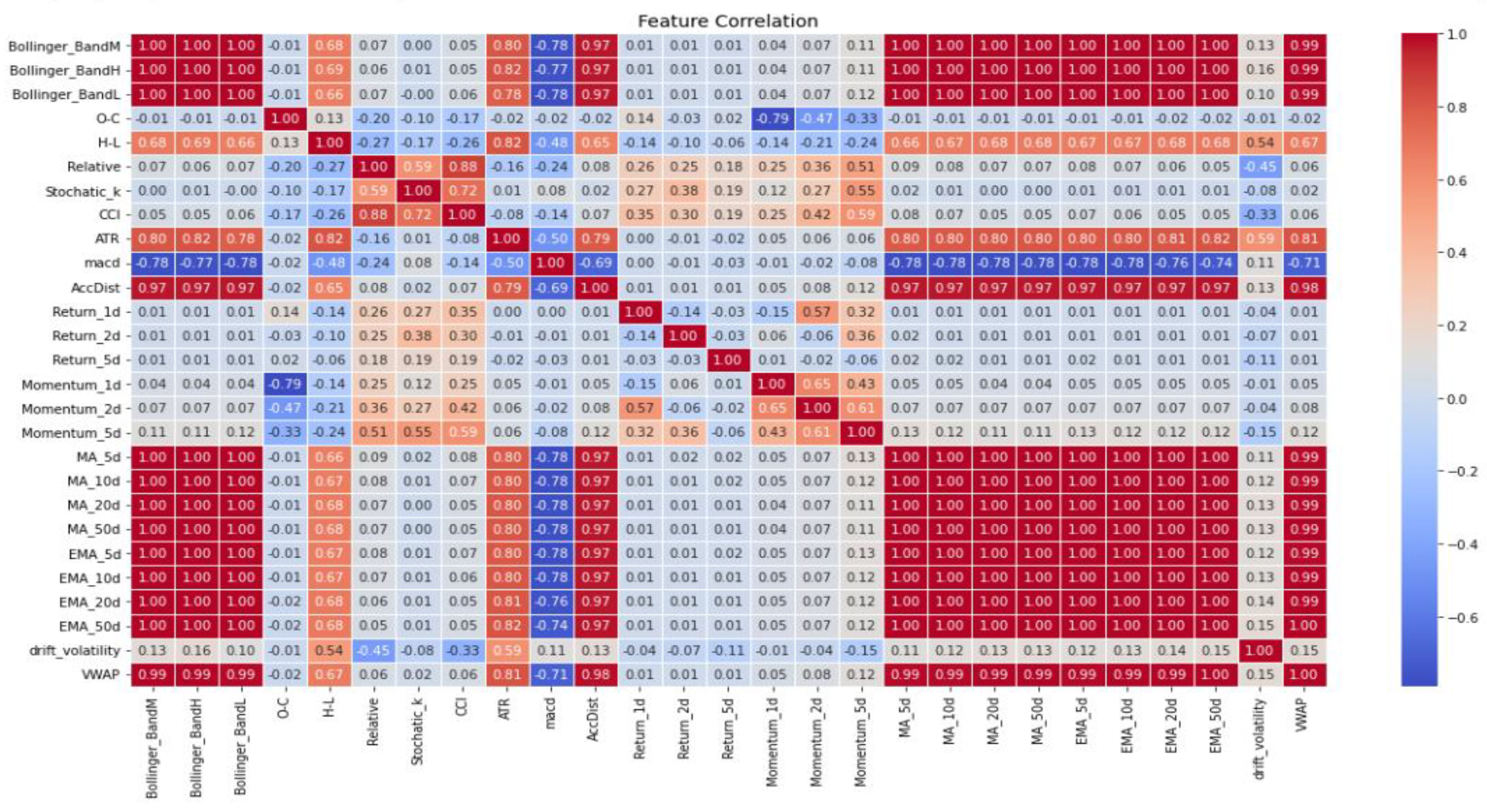 Preprints 115375 g001