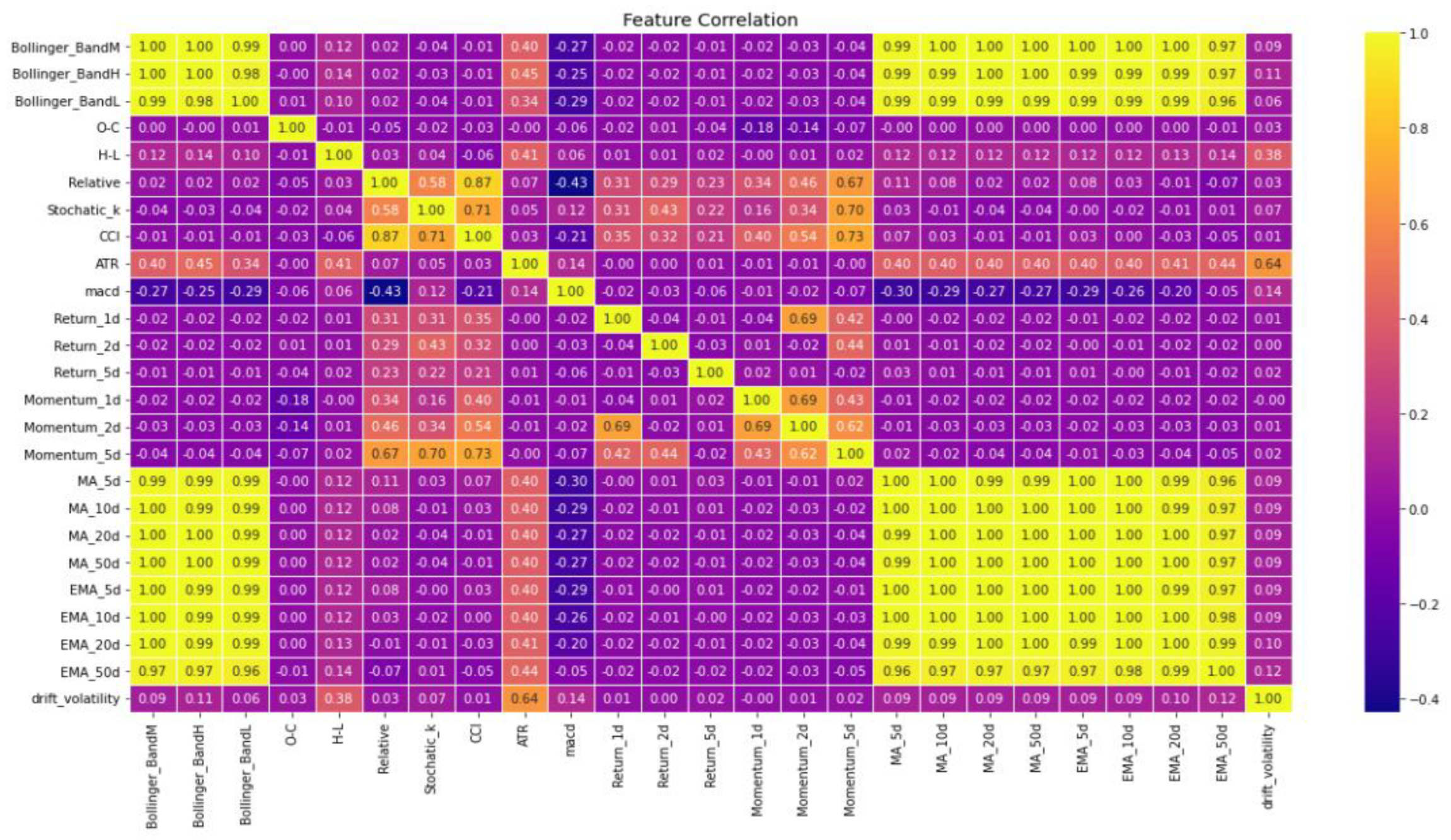 Preprints 115375 g002