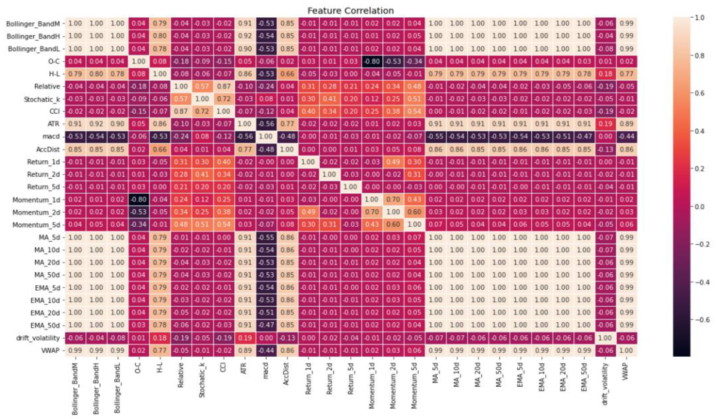 Preprints 115375 g003