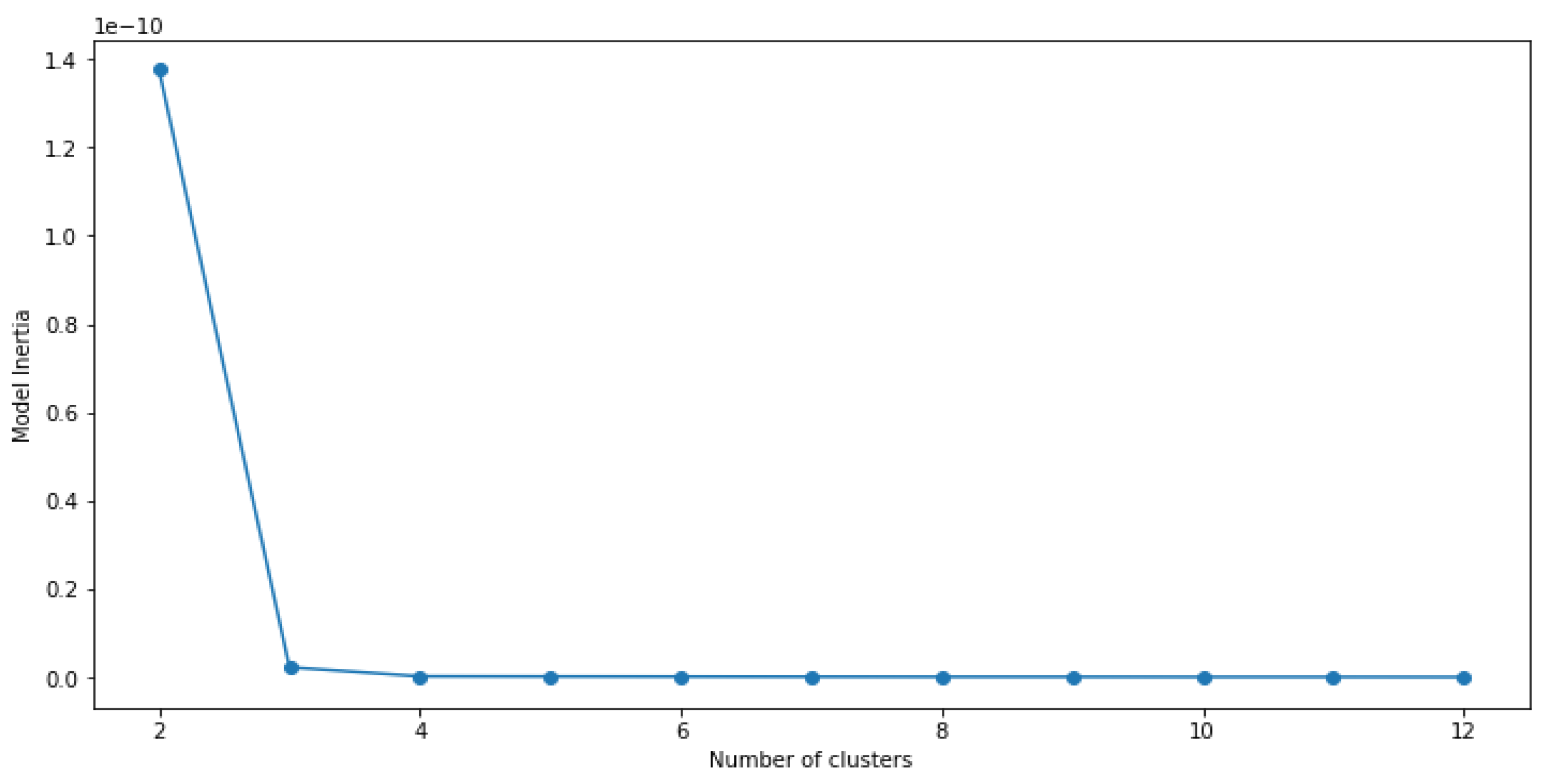 Preprints 115375 g004