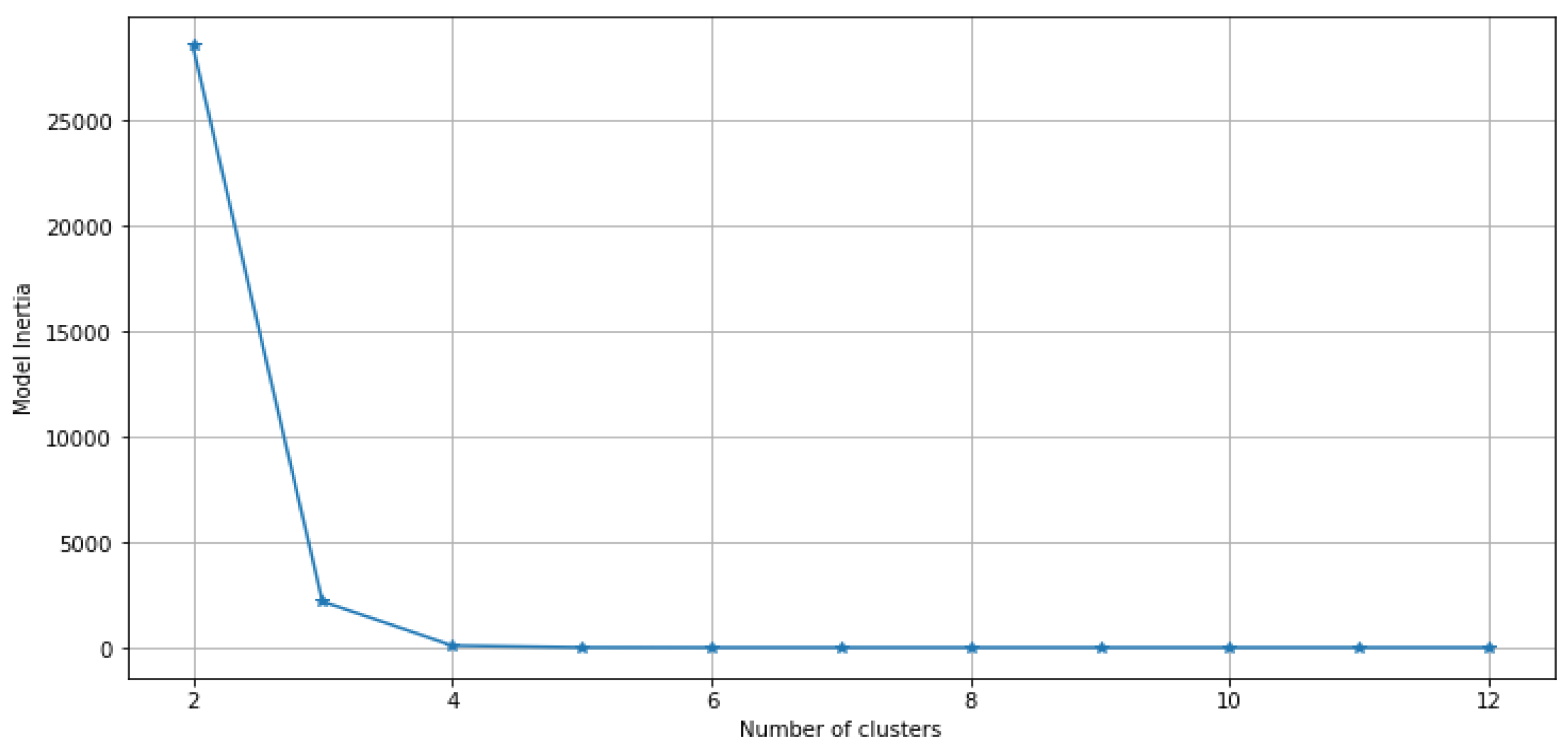 Preprints 115375 g005