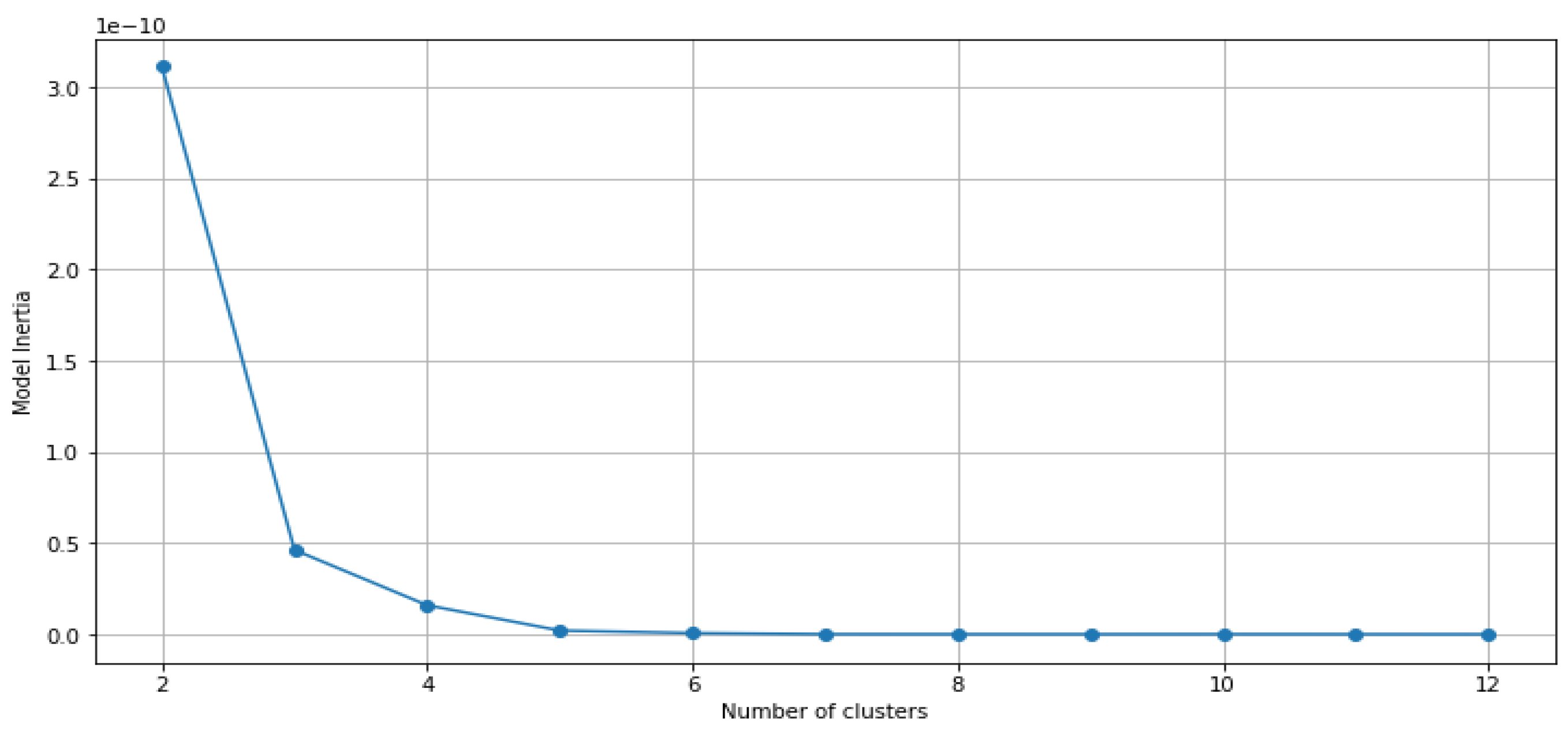 Preprints 115375 g006