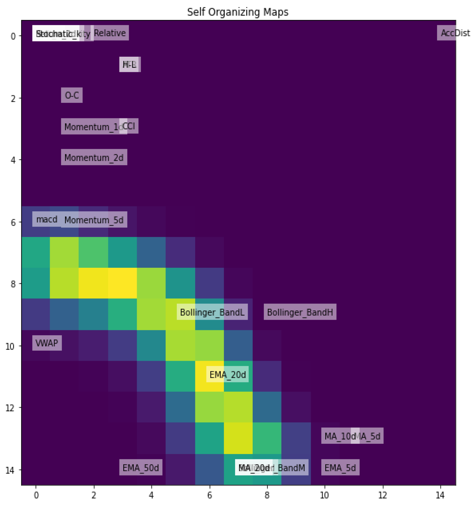 Preprints 115375 g007