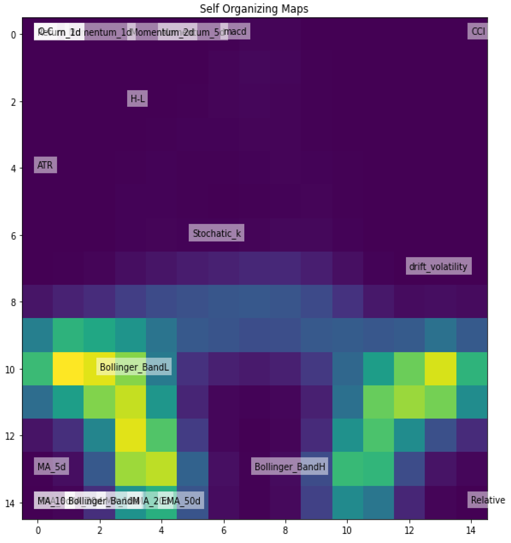 Preprints 115375 g008