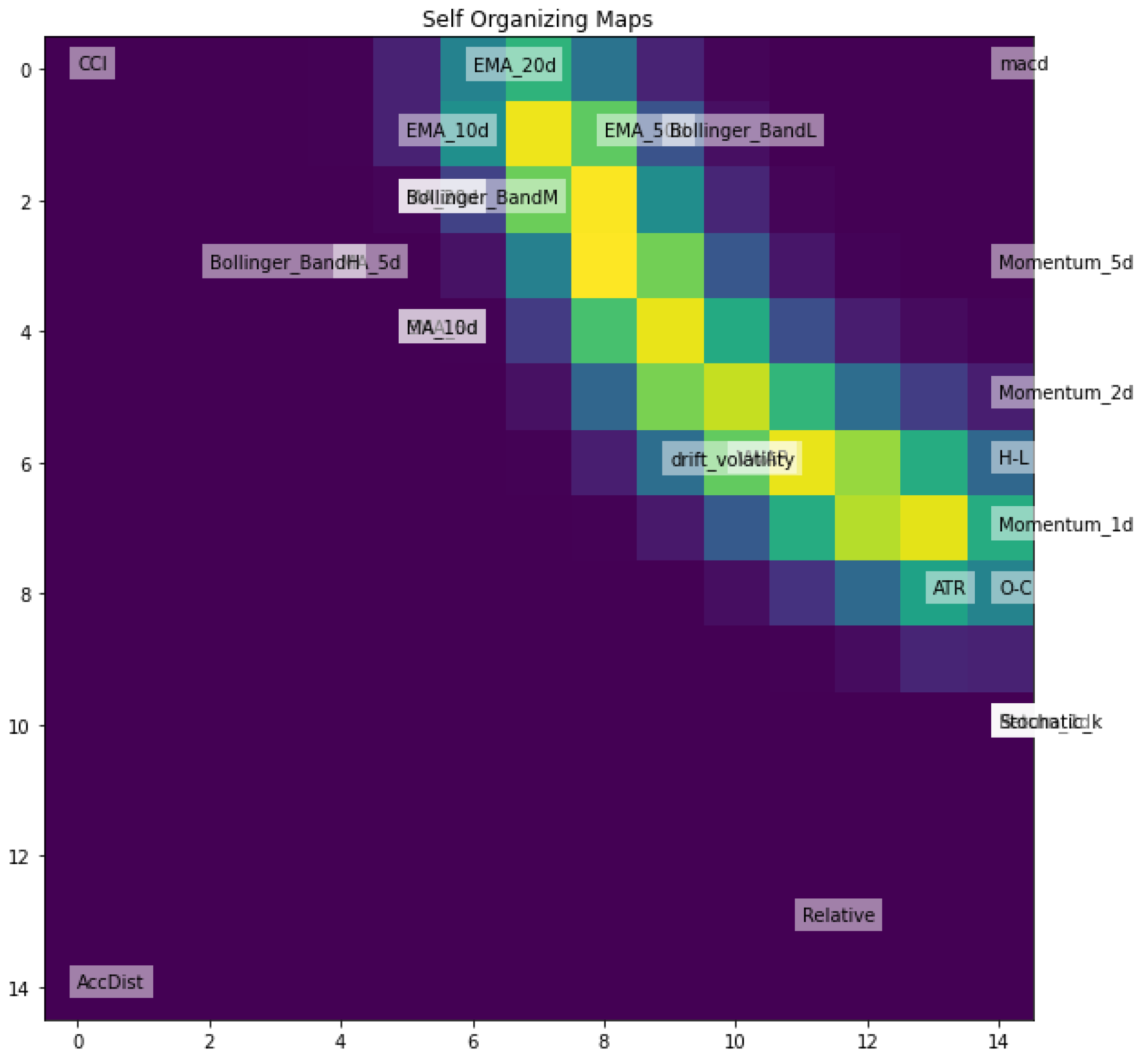 Preprints 115375 g009