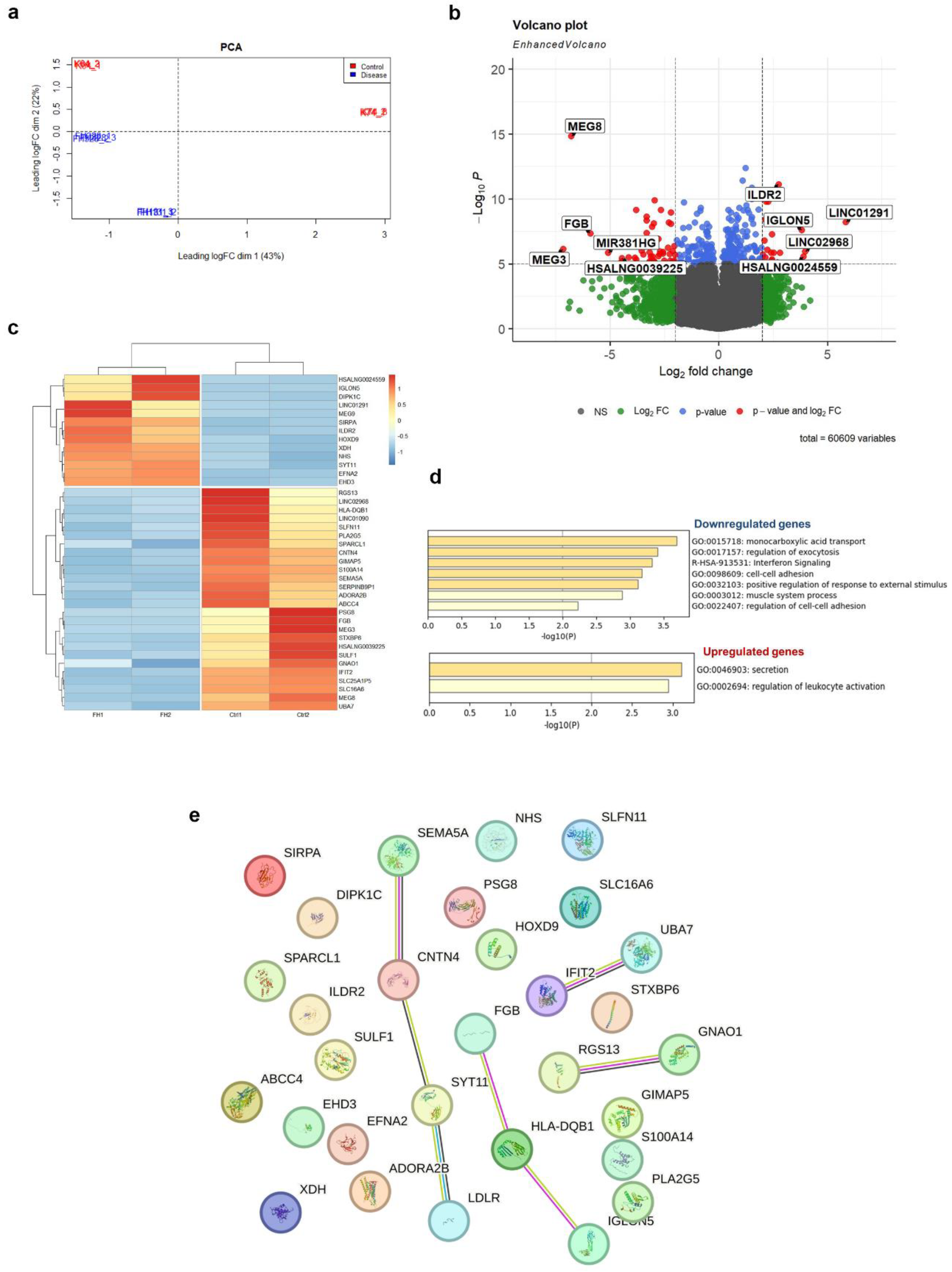 Preprints 89966 g004