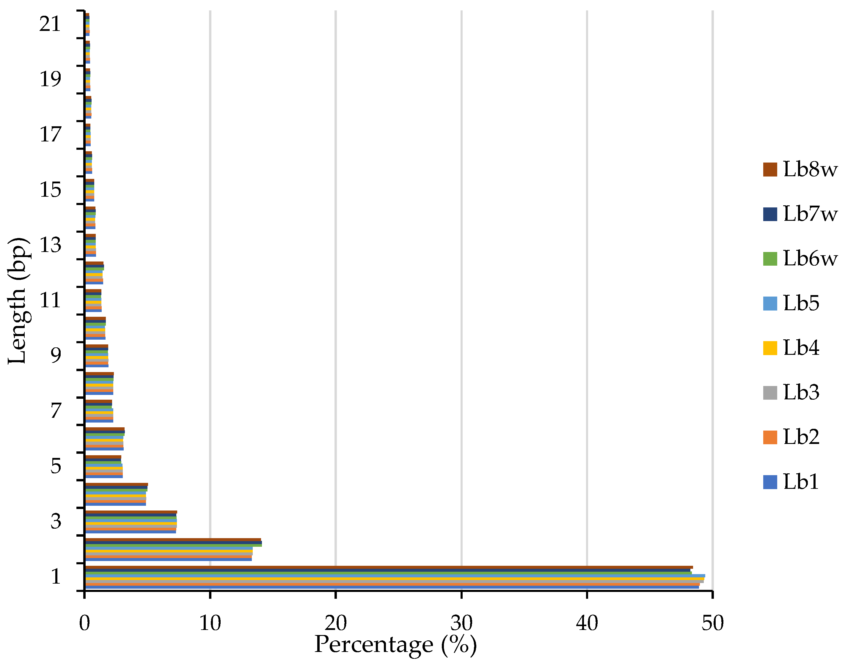 Preprints 91199 g002