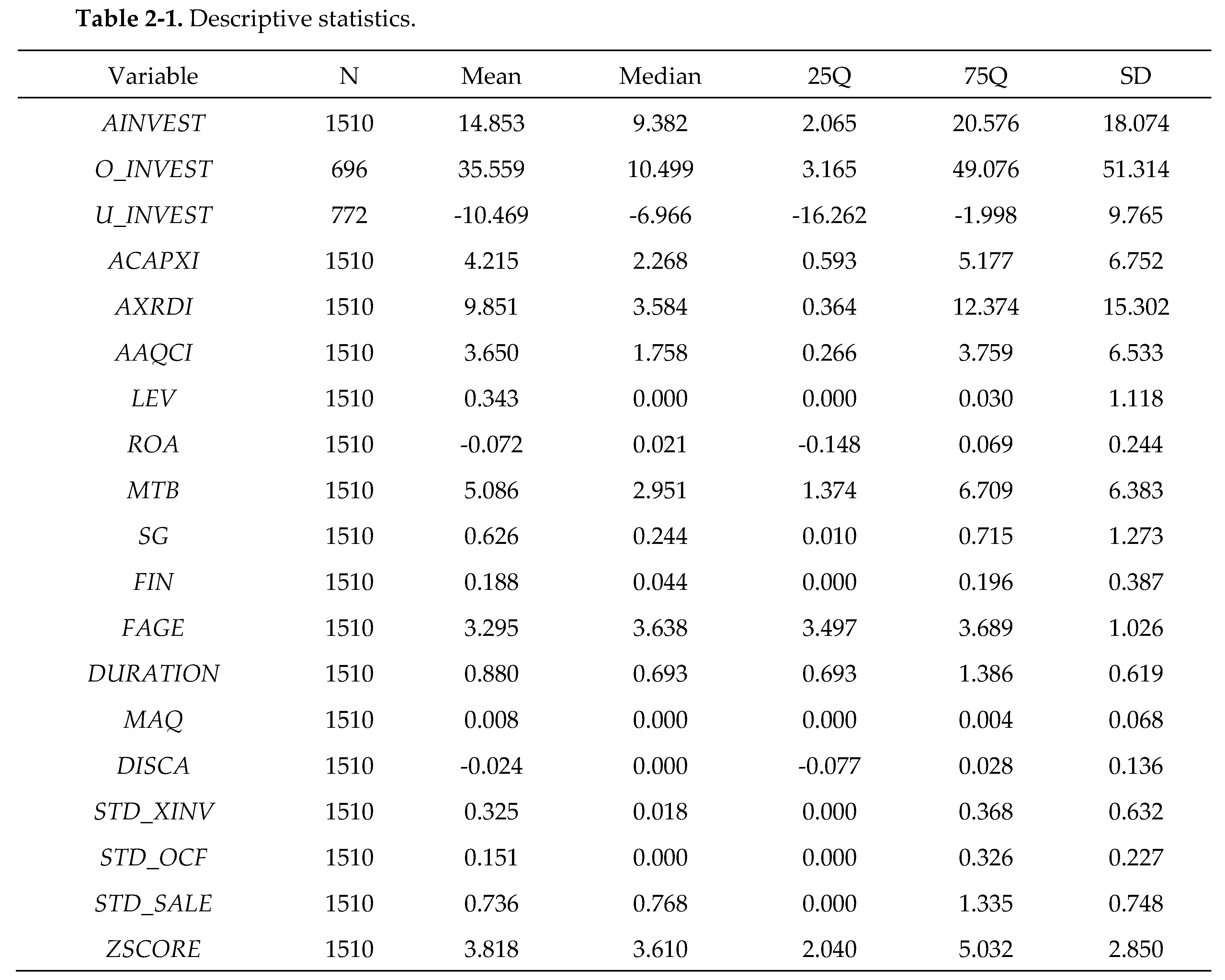 Preprints 104503 i002