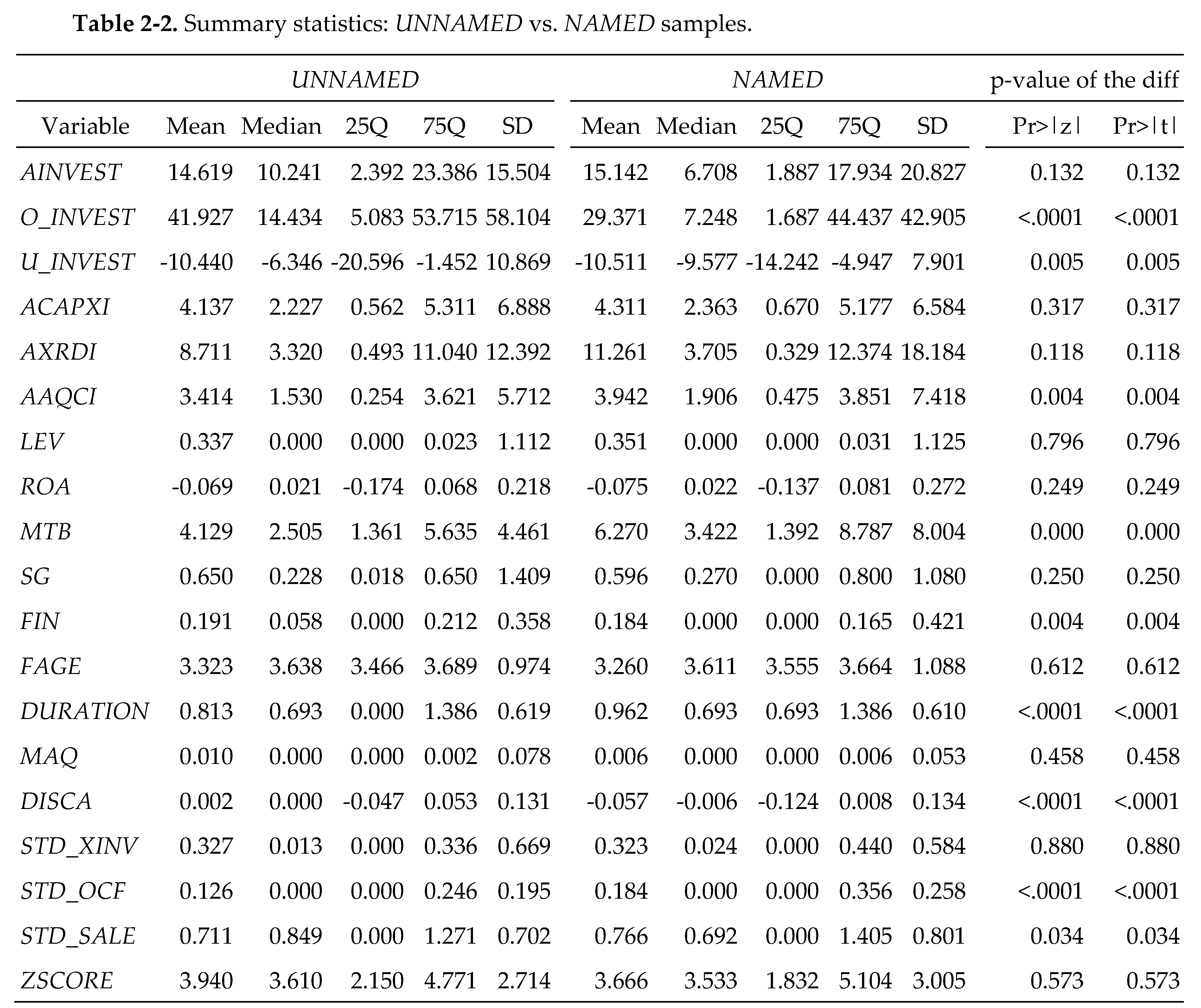 Preprints 104503 i003