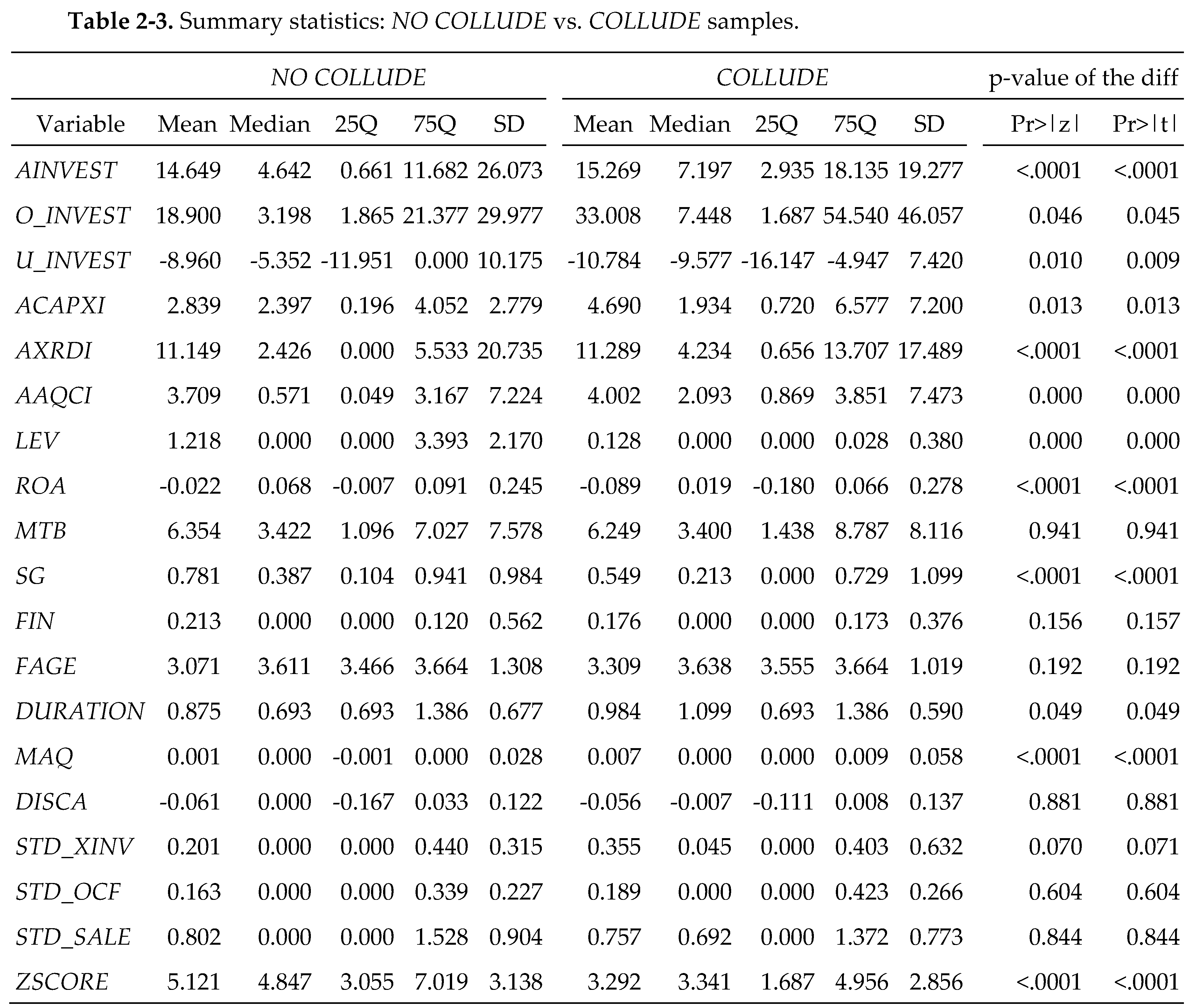 Preprints 104503 i004