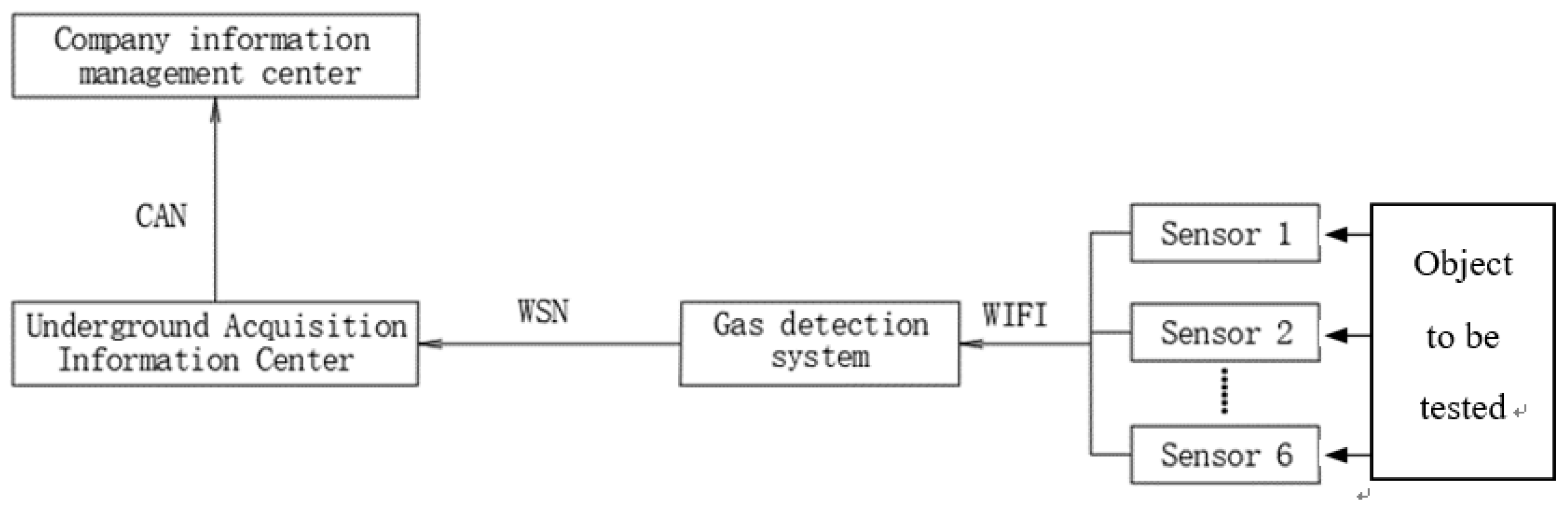 Preprints 69368 g004